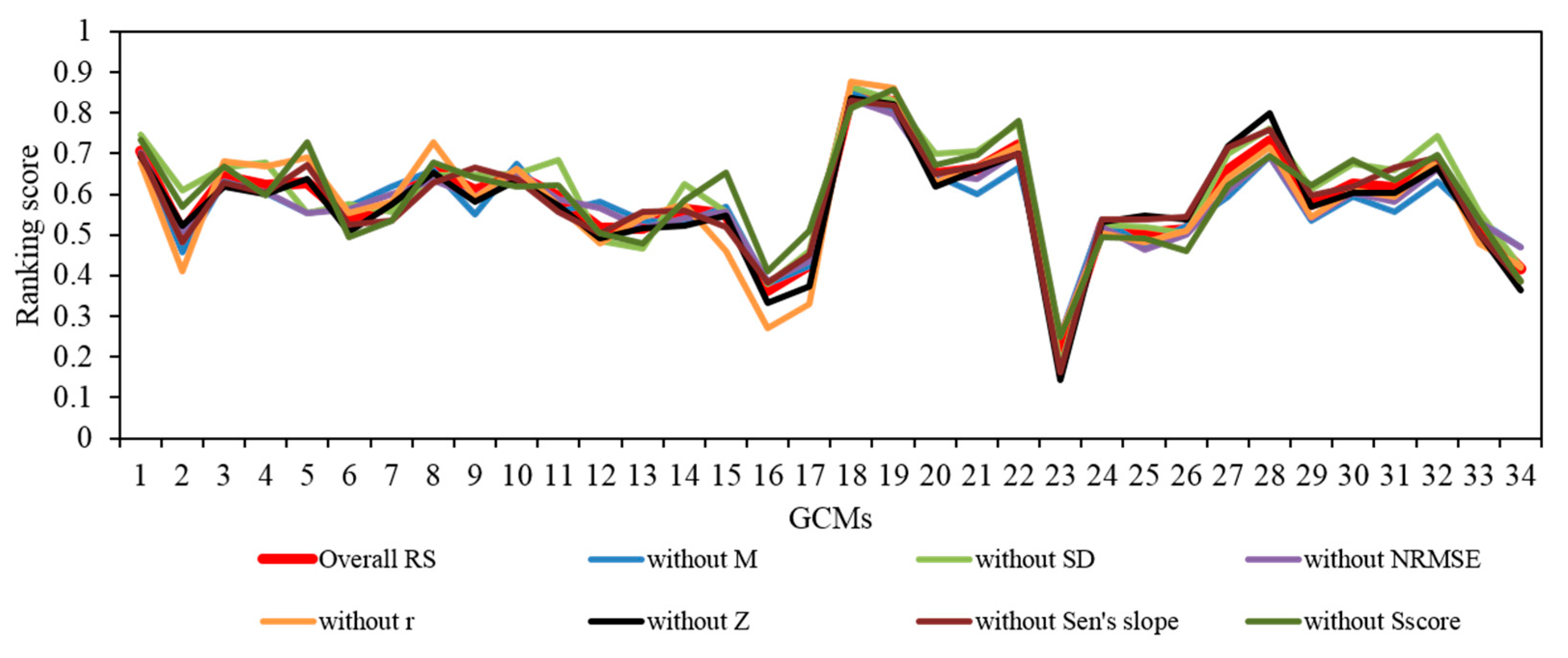 Atmosphere 10 00093 g005 Atmosphere 10 00093 g005