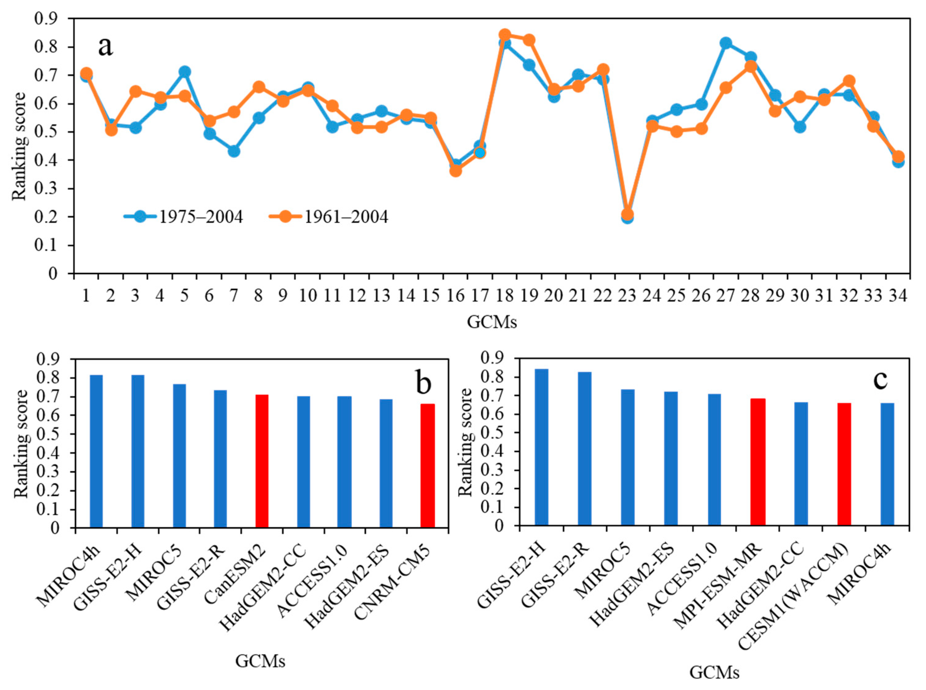 Atmosphere 10 00093 g006 Atmosphere 10 00093 g006