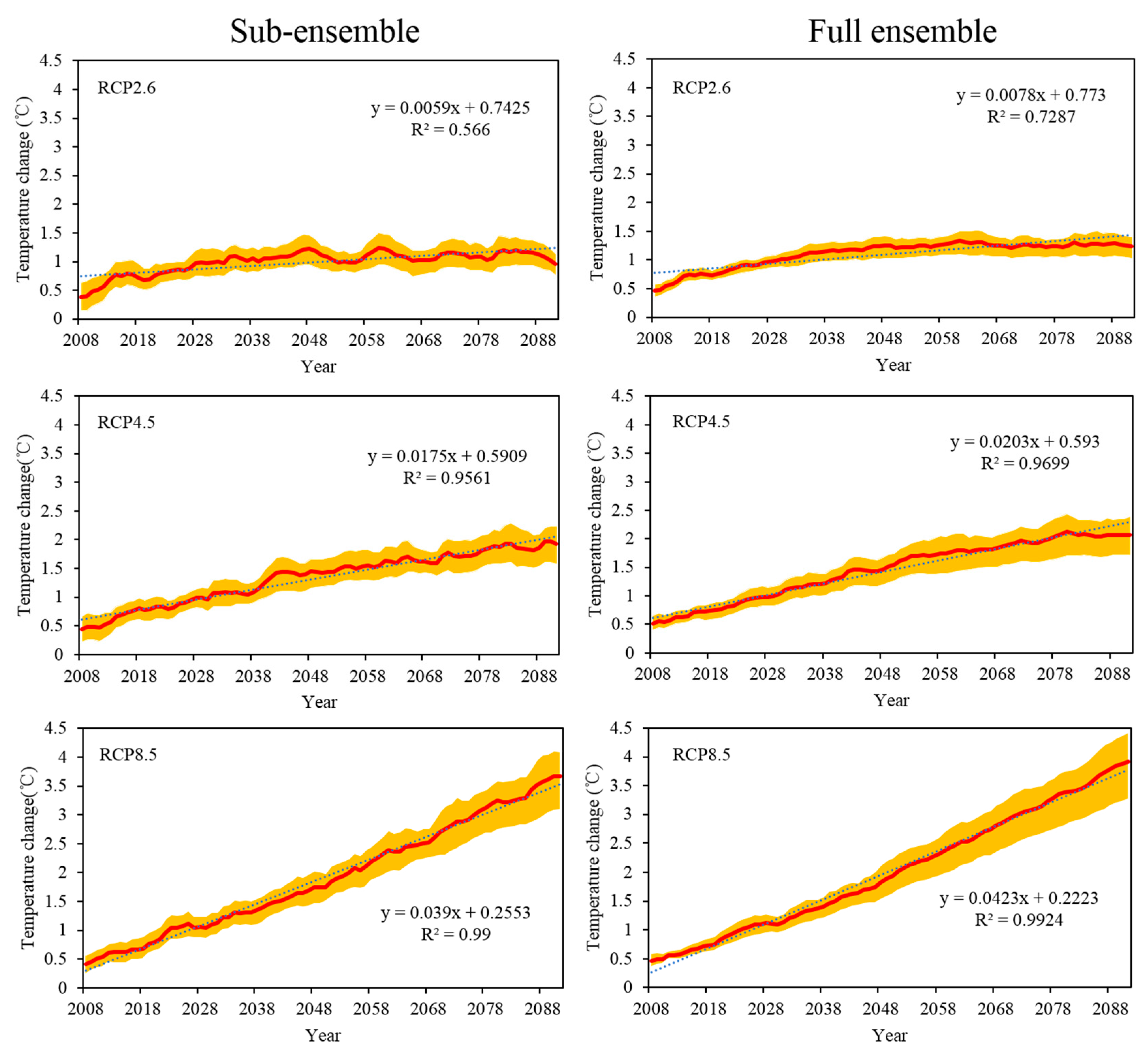 Atmosphere 10 00093 g007 Atmosphere 10 00093 g007