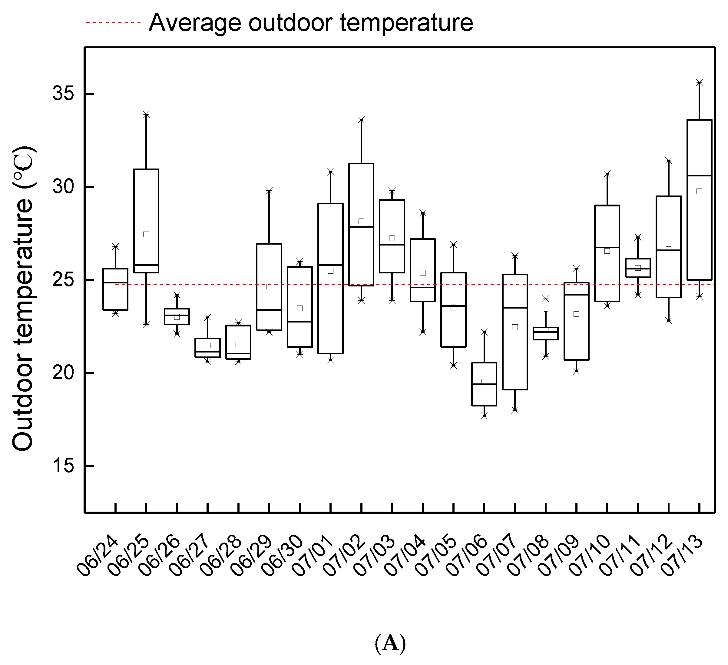 Atmosphere 10 00097 g003a