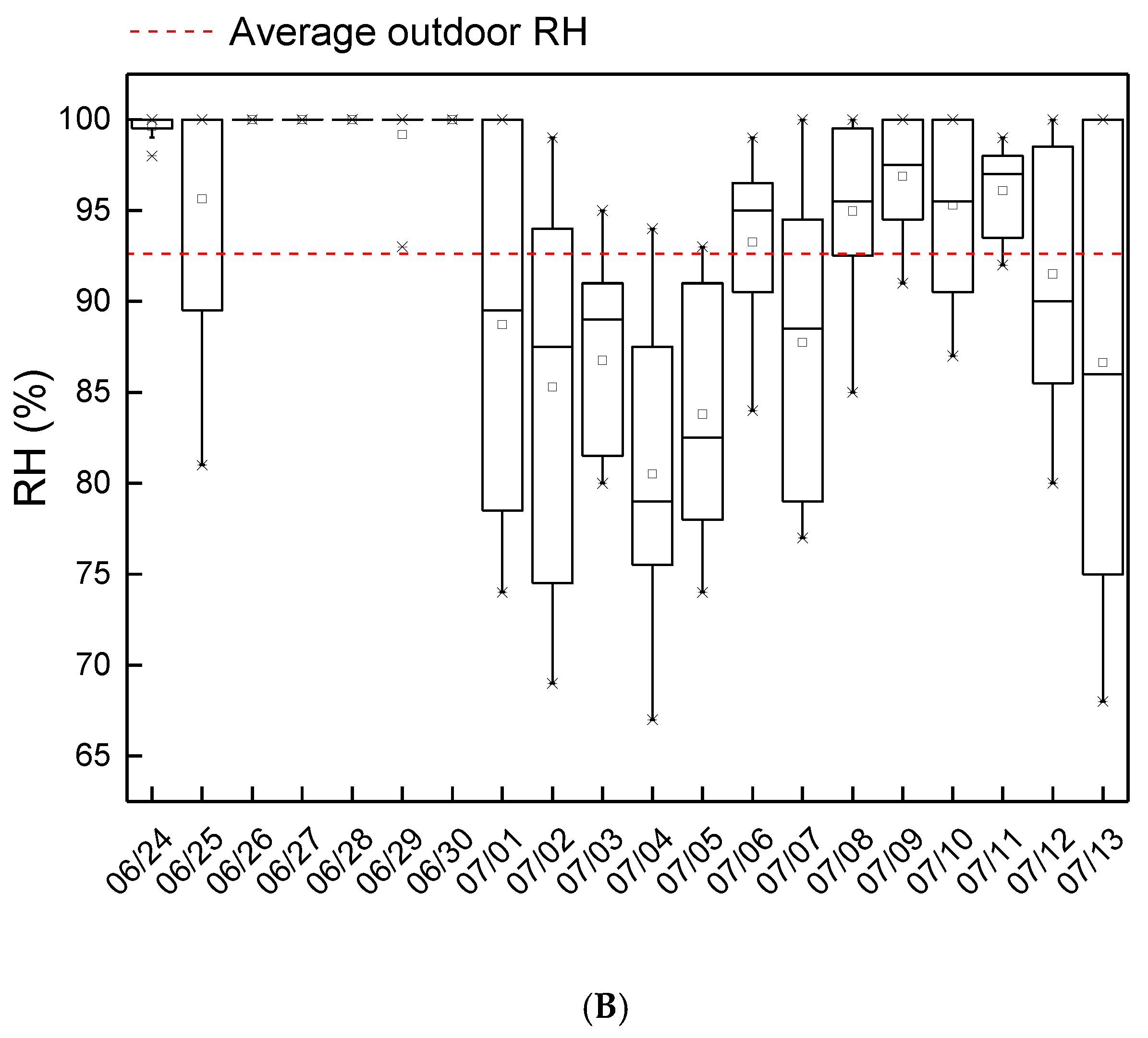 Atmosphere 10 00097 g003b