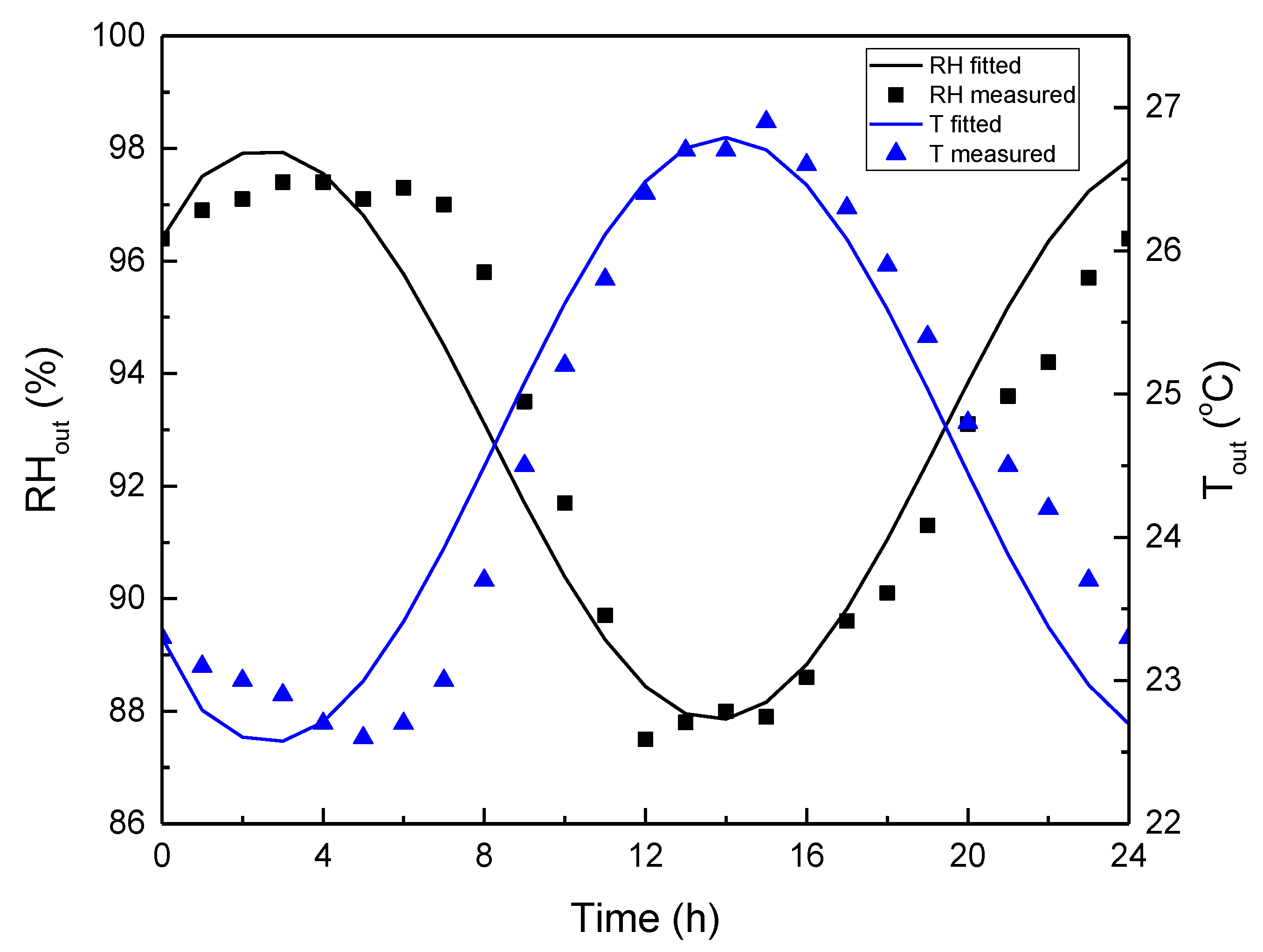 Atmosphere 10 00097 g004