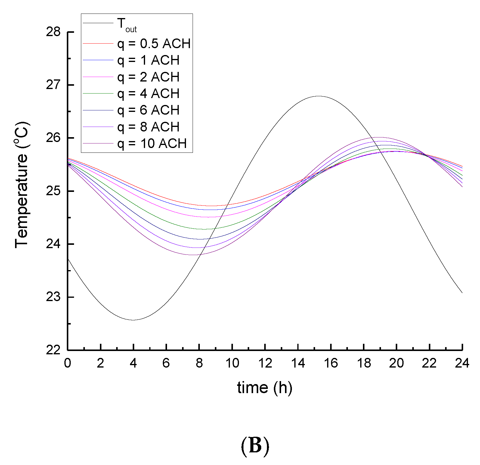 Atmosphere 10 00097 g007b