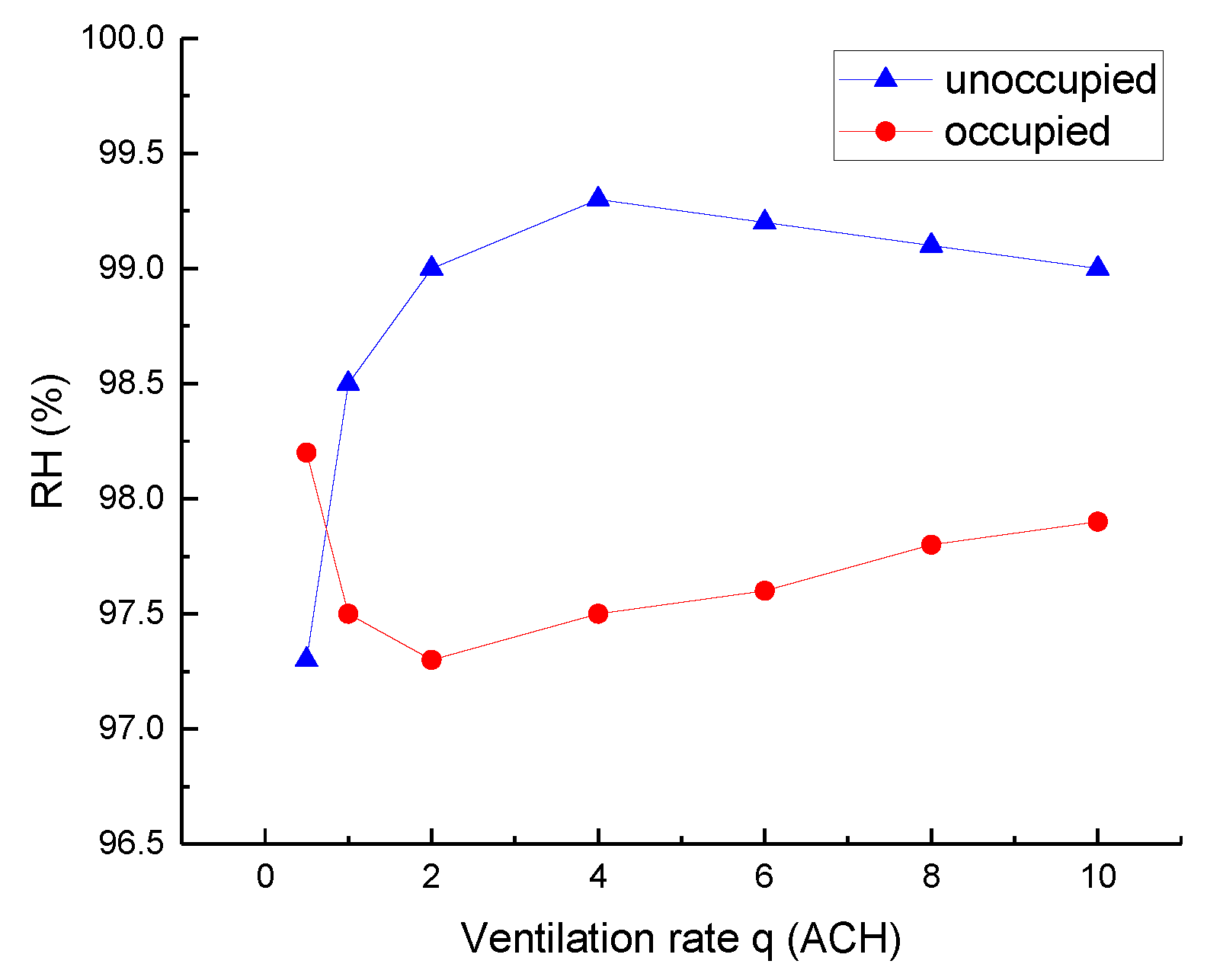 Atmosphere 10 00097 g008