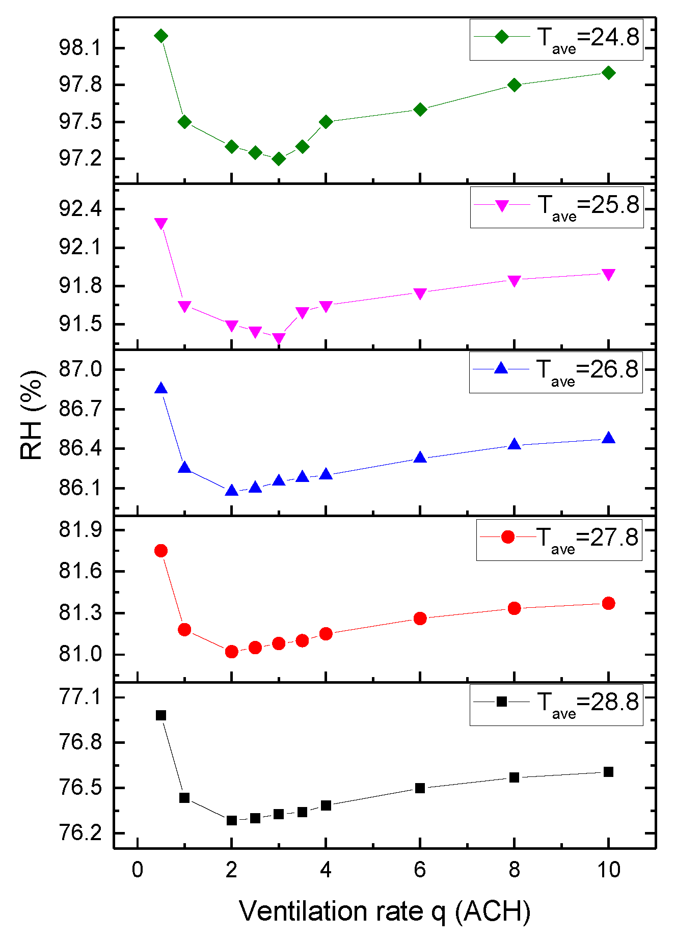 Atmosphere 10 00097 g009