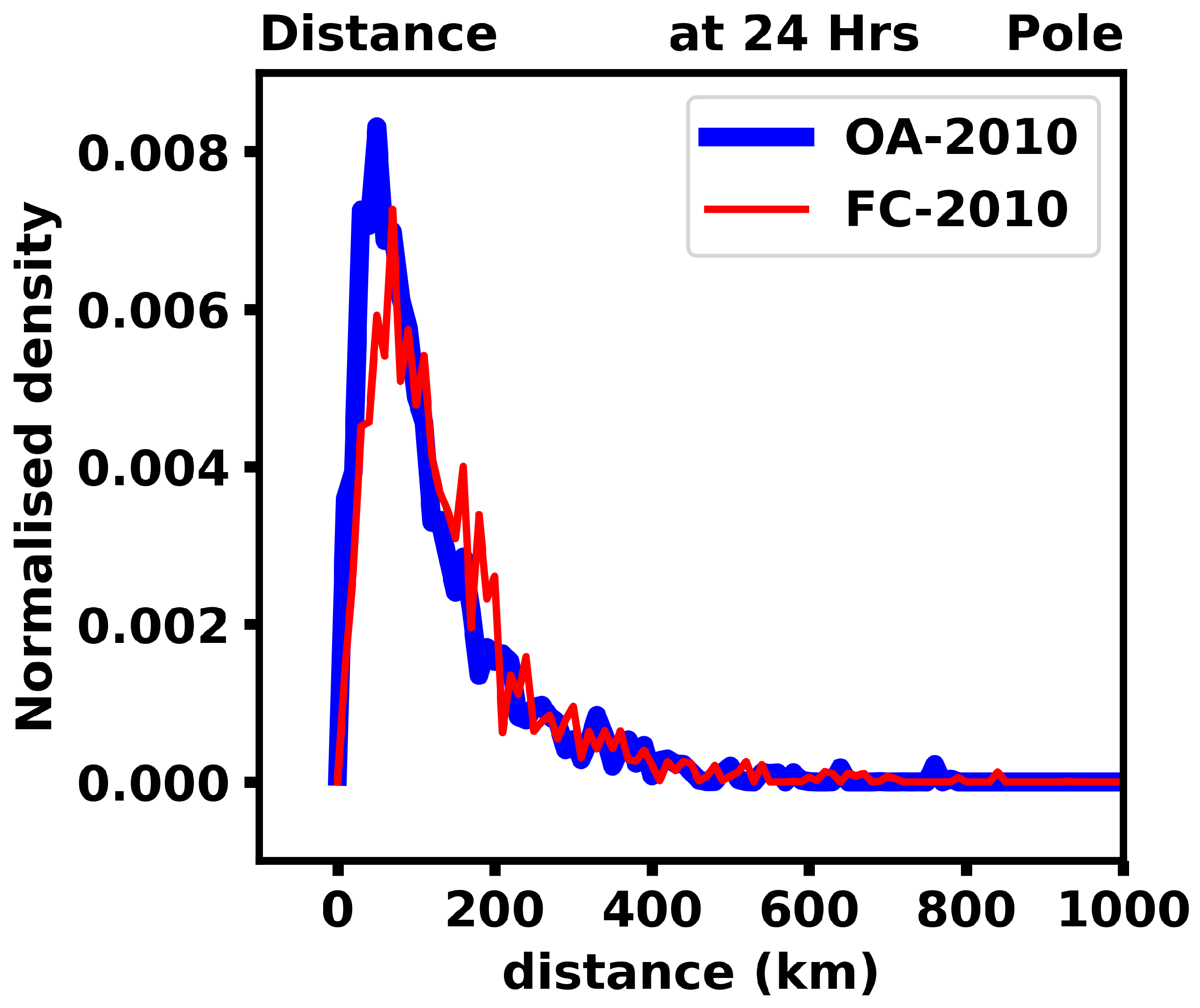 Atmosphere 10 00102 g002 550