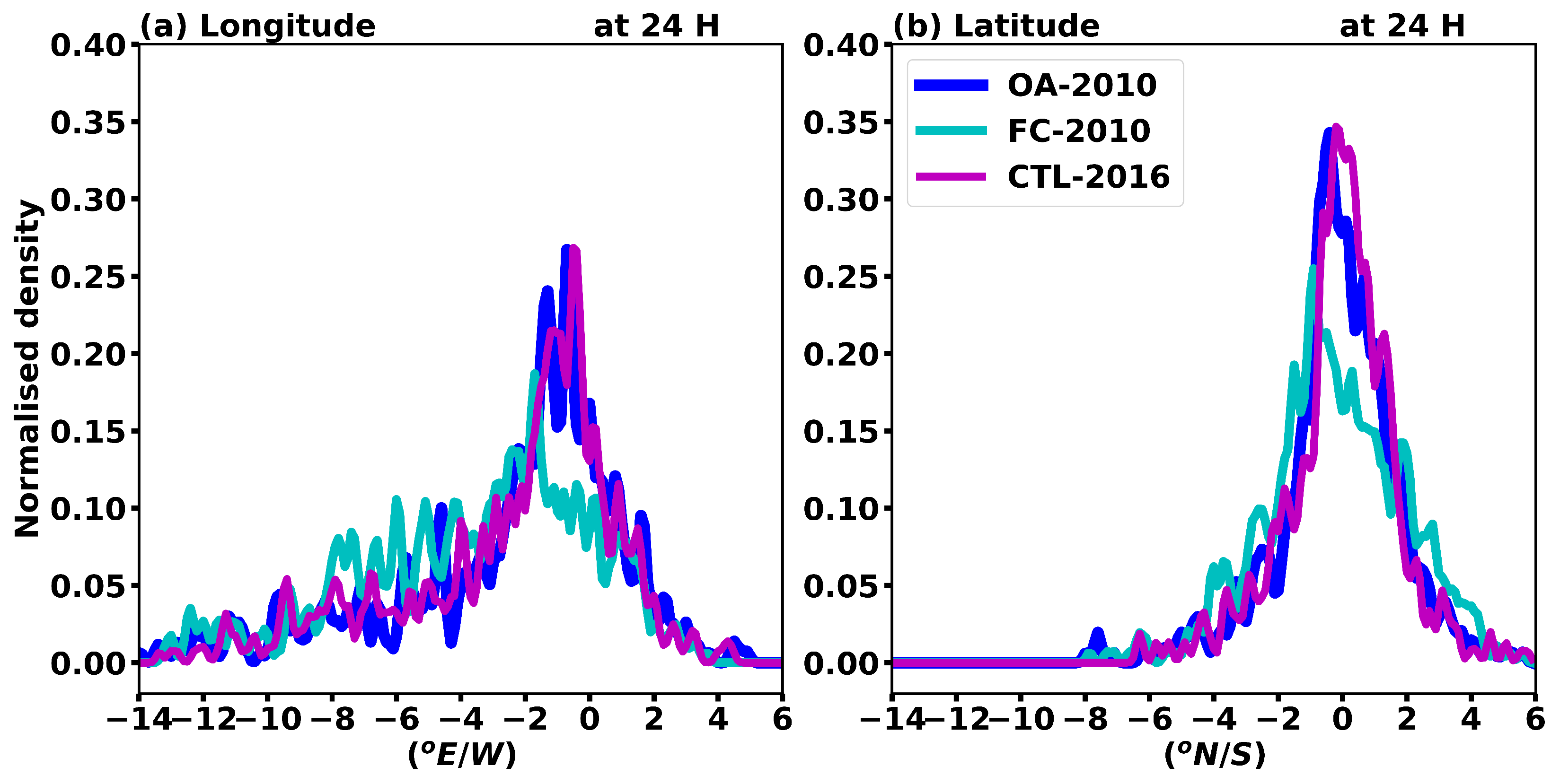 Atmosphere 10 00102 g005 550