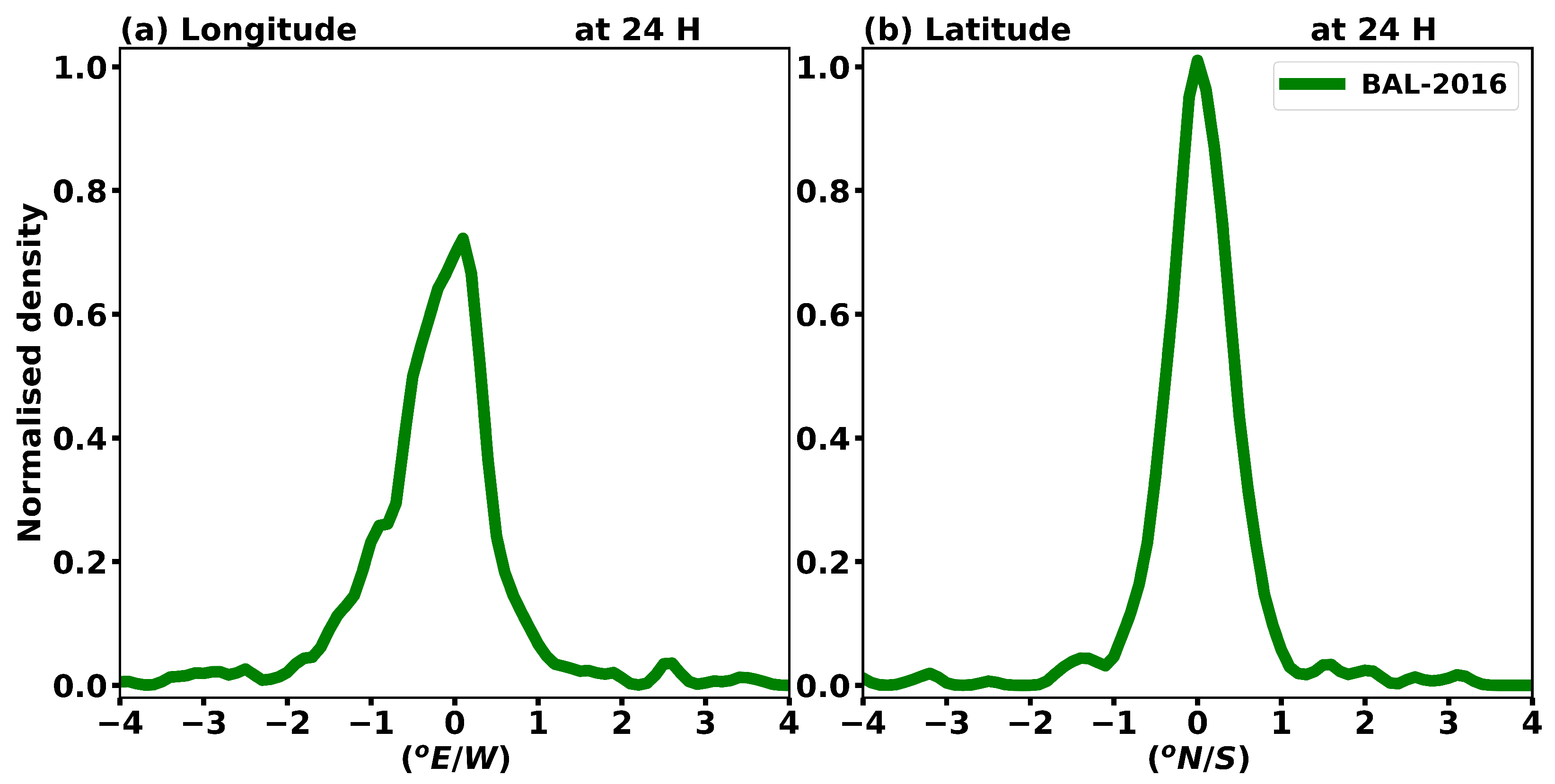 Atmosphere 10 00102 g006 550