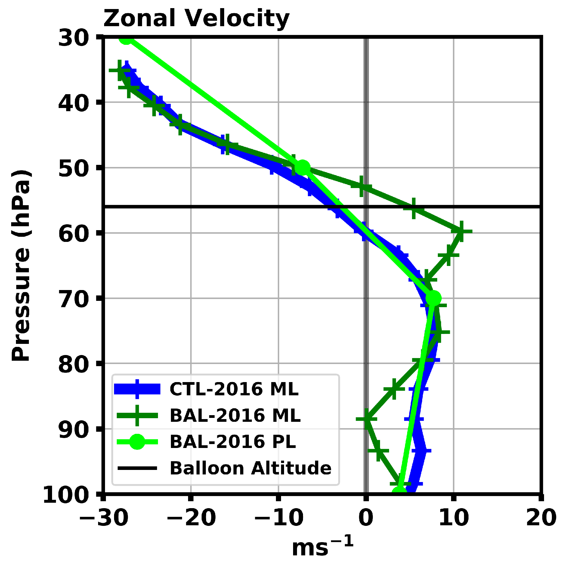 Atmosphere 10 00102 g008 550
