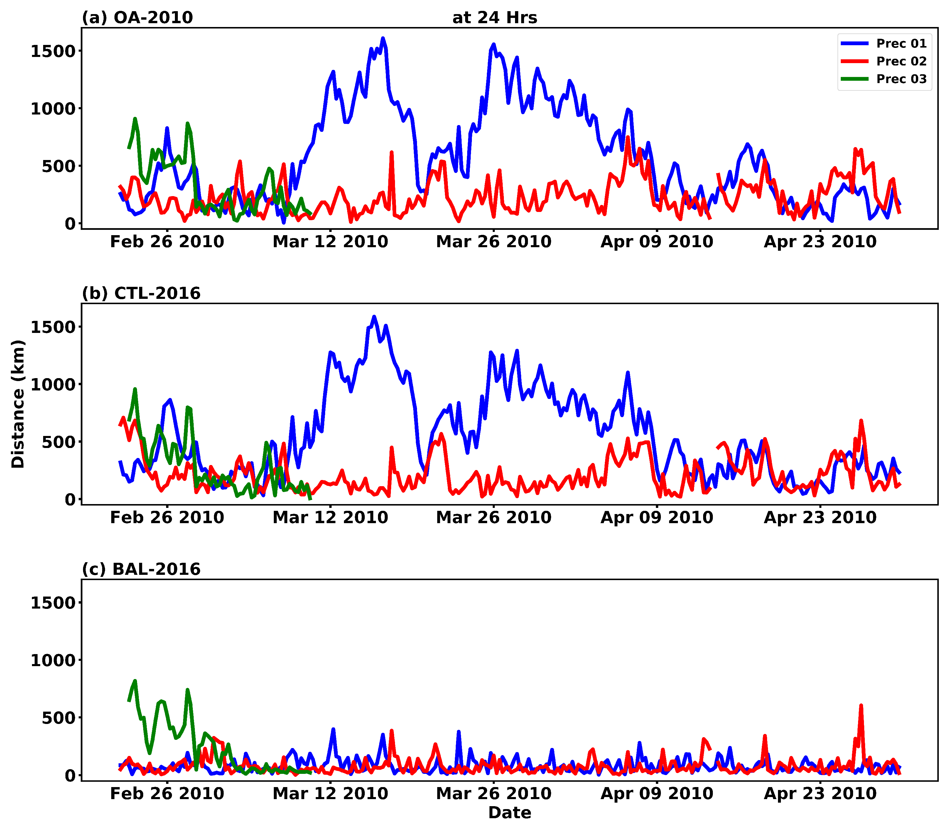Atmosphere 10 00102 g010 550