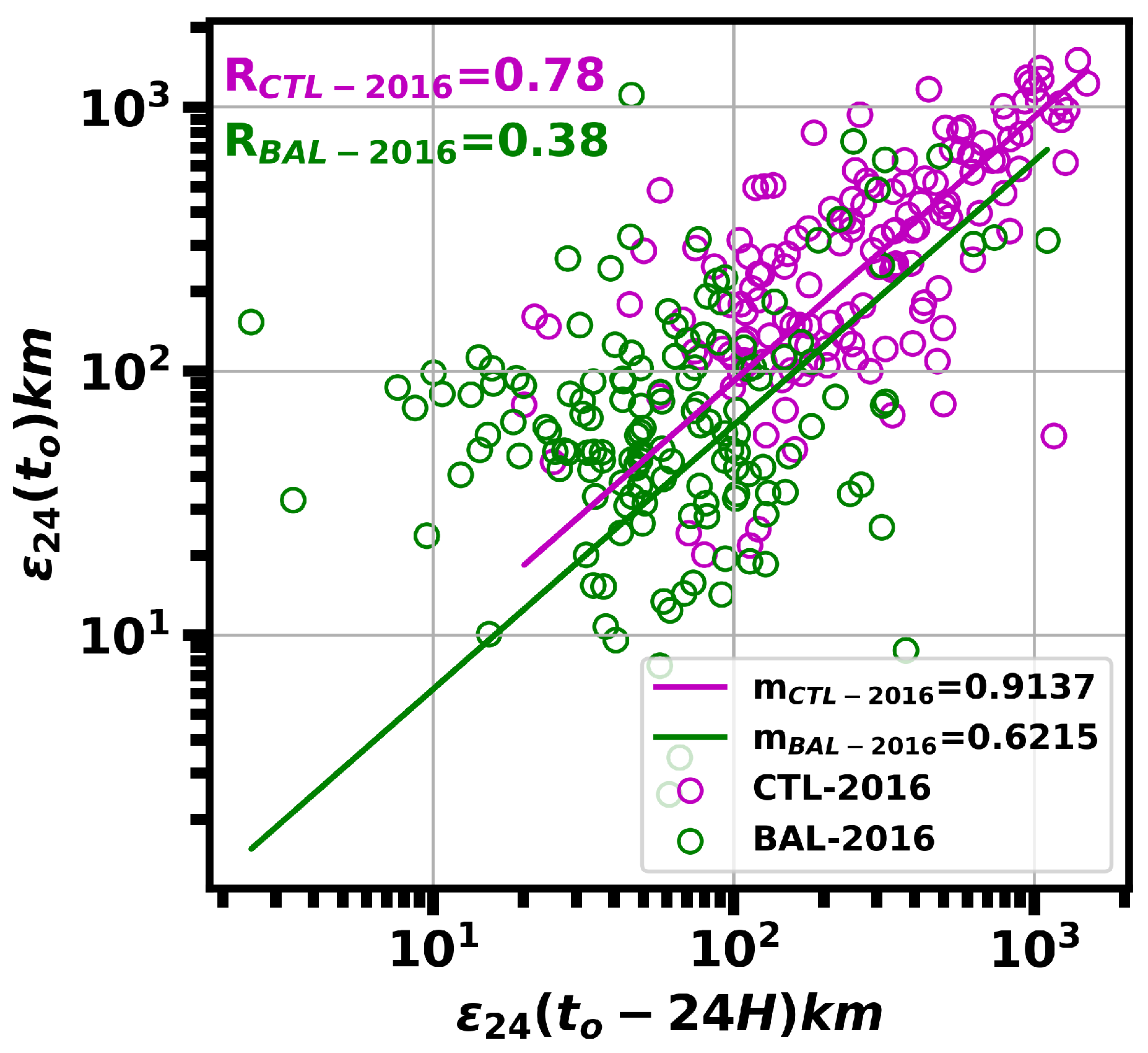 Atmosphere 10 00102 g011 550