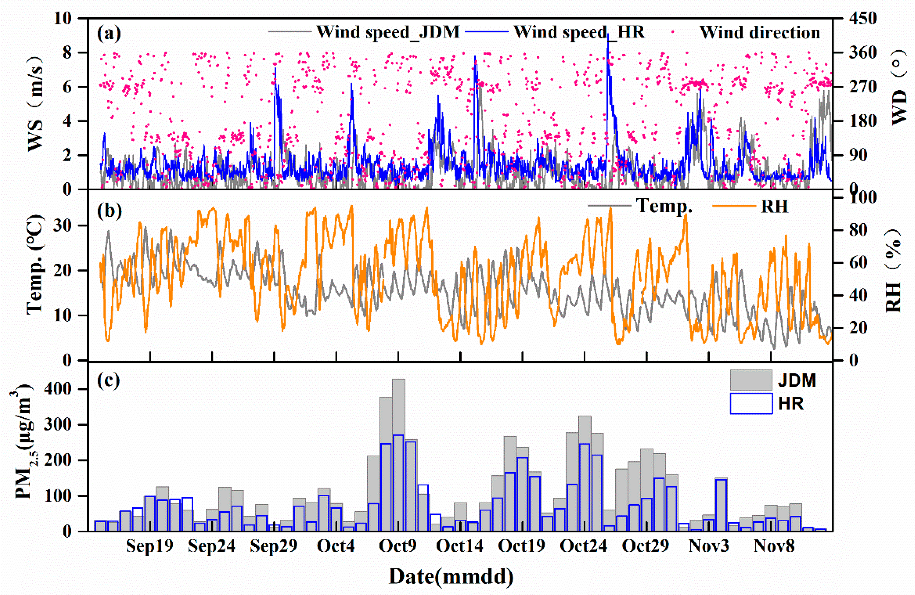 Atmosphere 10 00105 g001