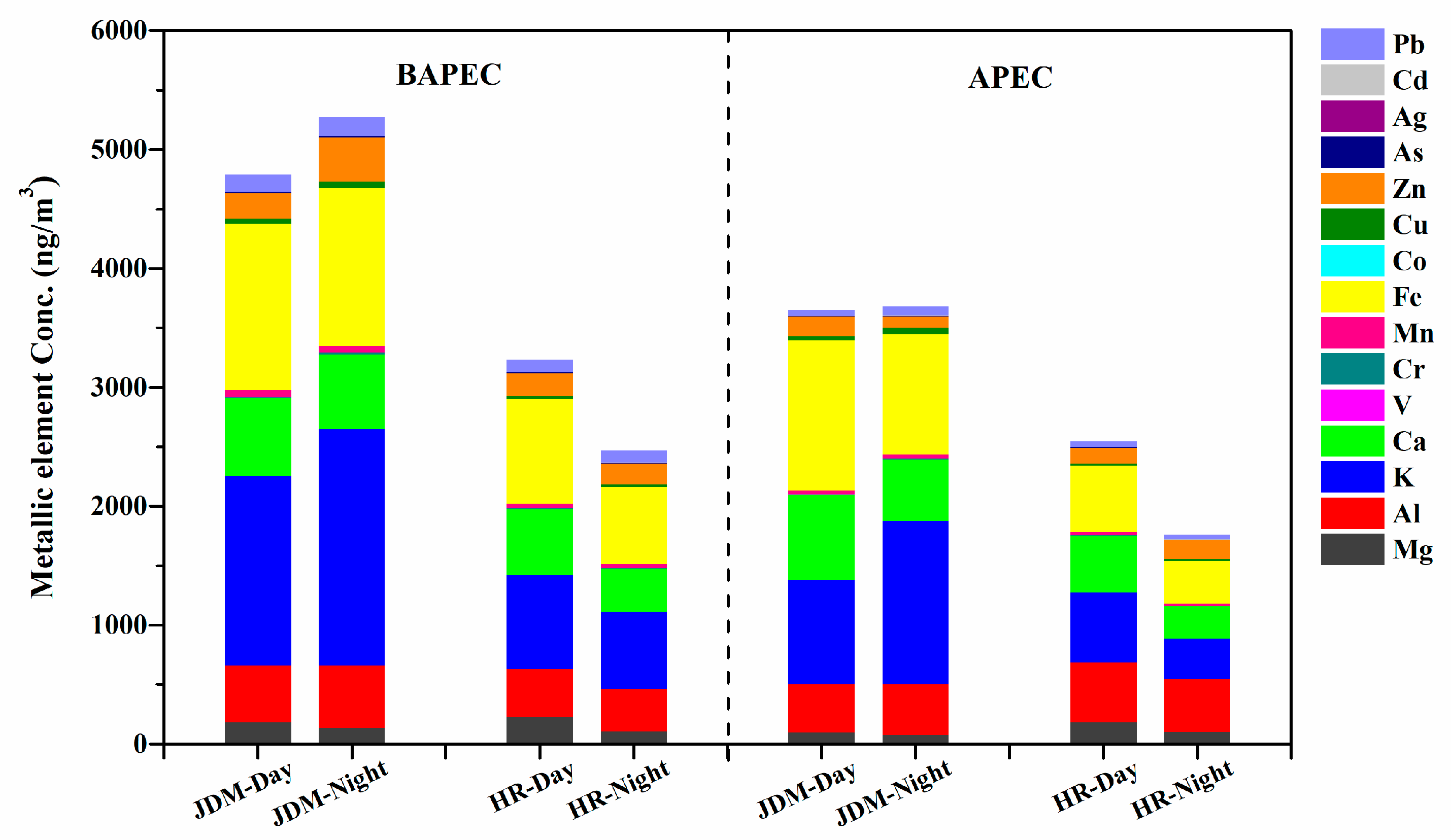 Atmosphere 10 00105 g002