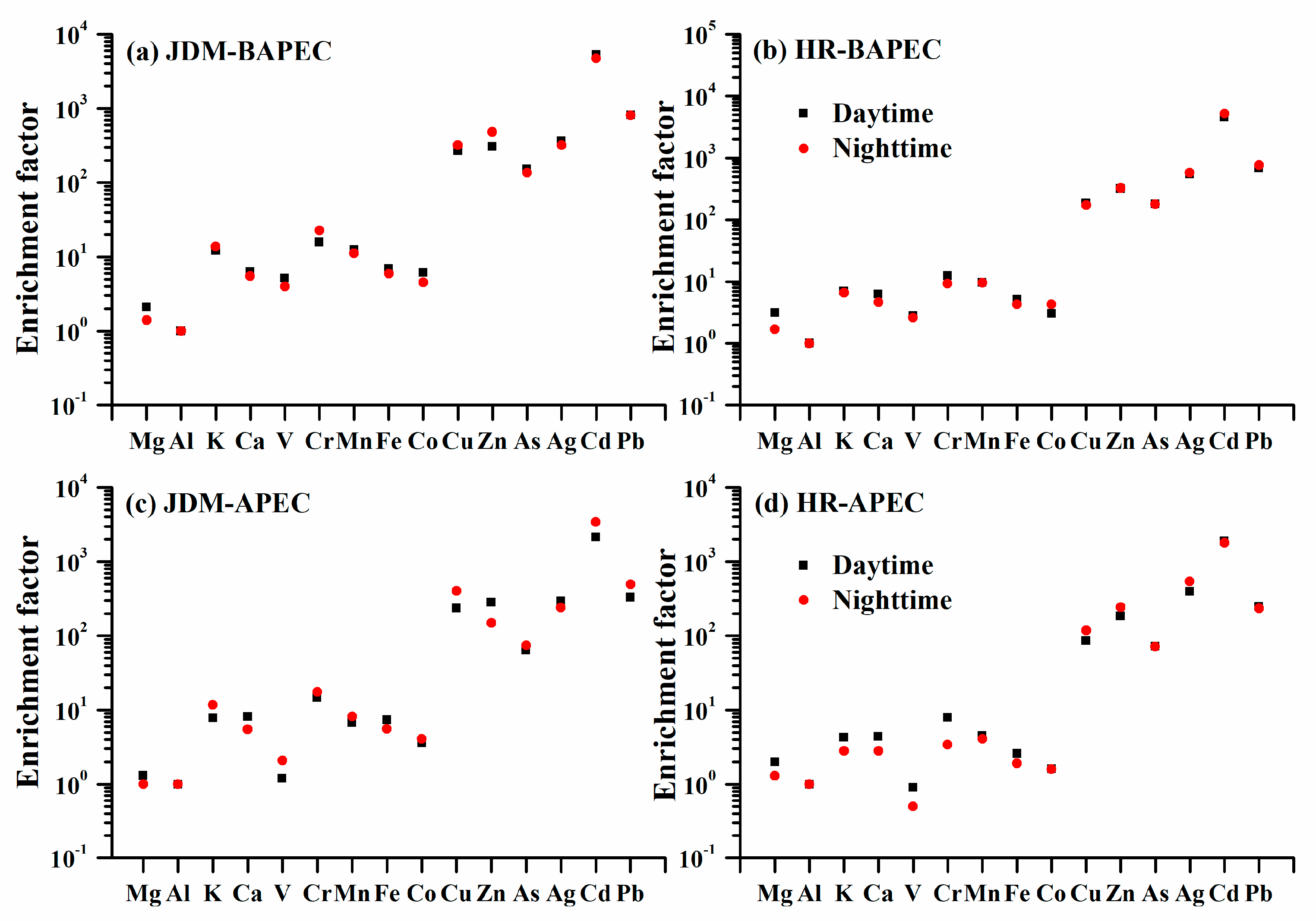 Atmosphere 10 00105 g003