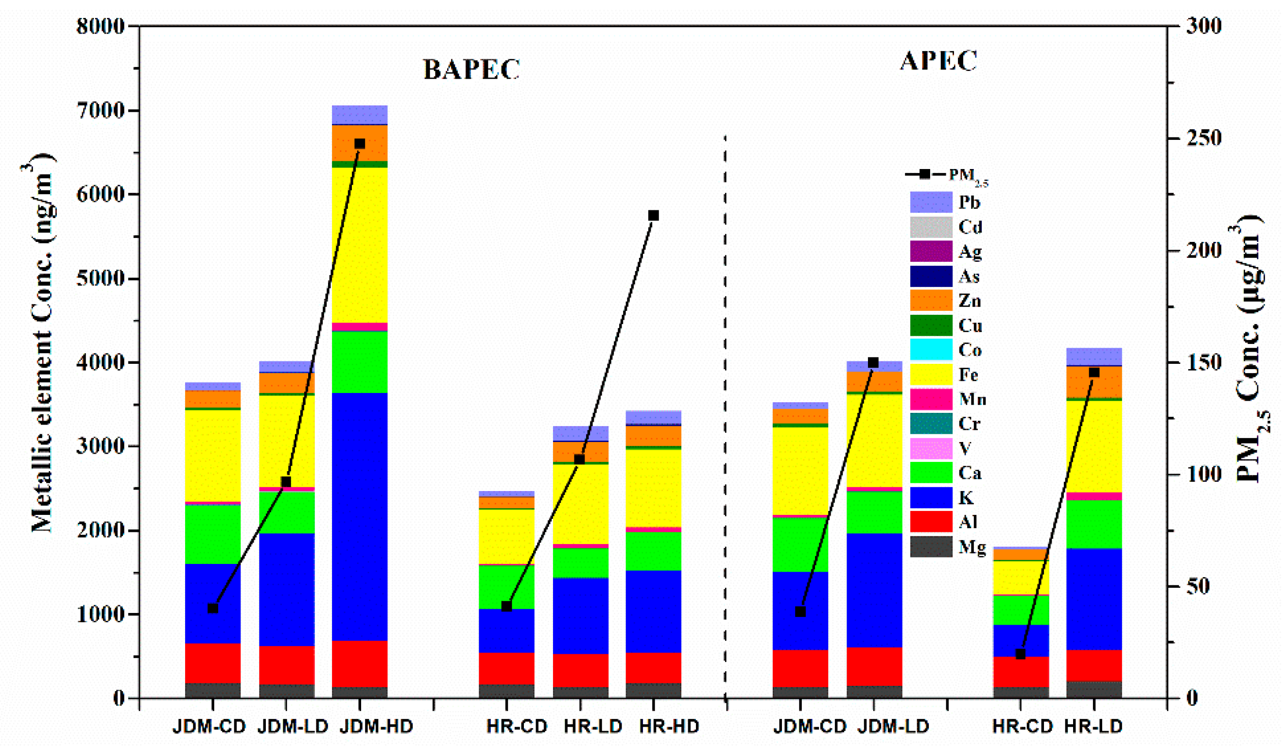 Atmosphere 10 00105 g004