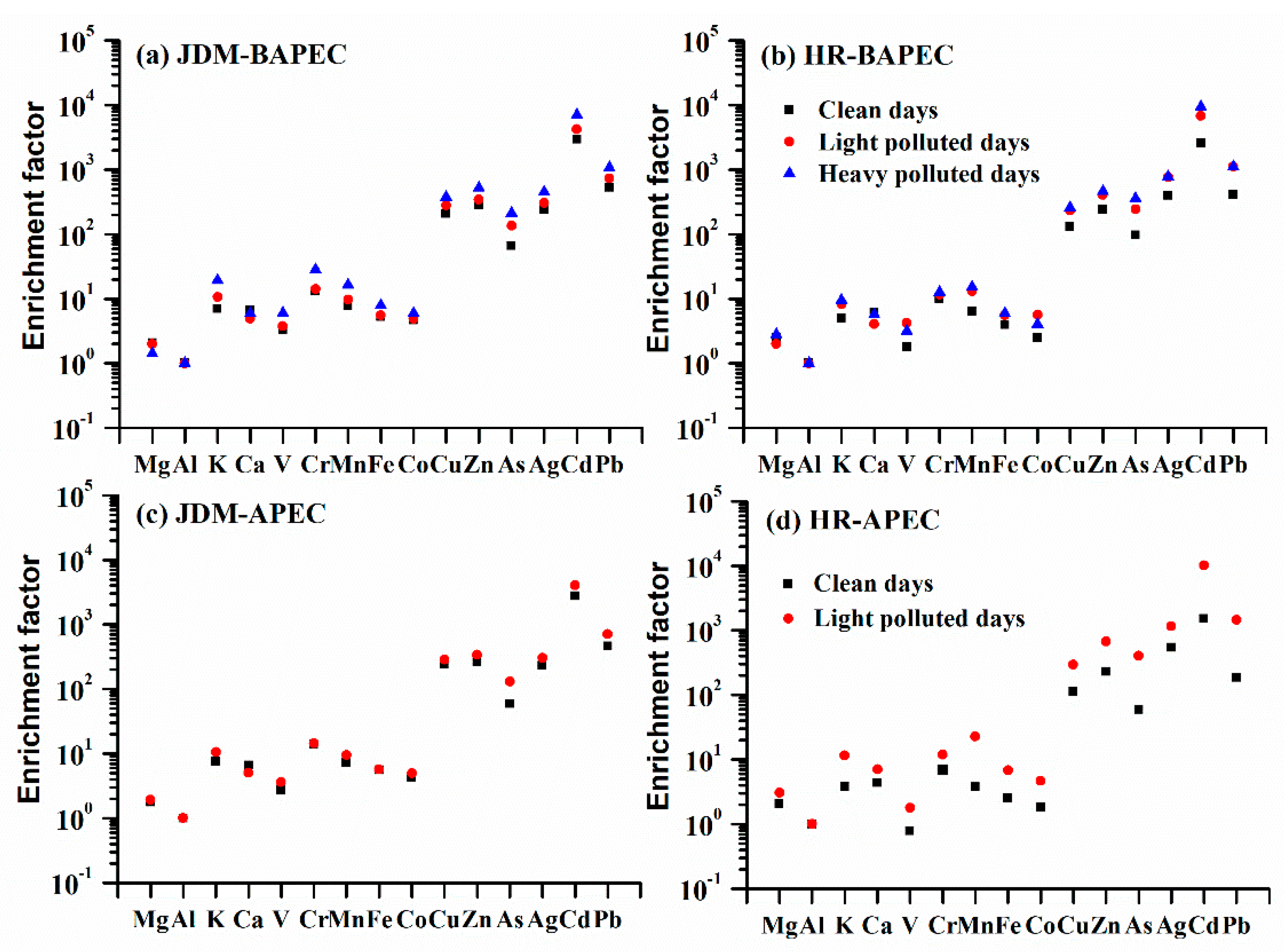 Atmosphere 10 00105 g005