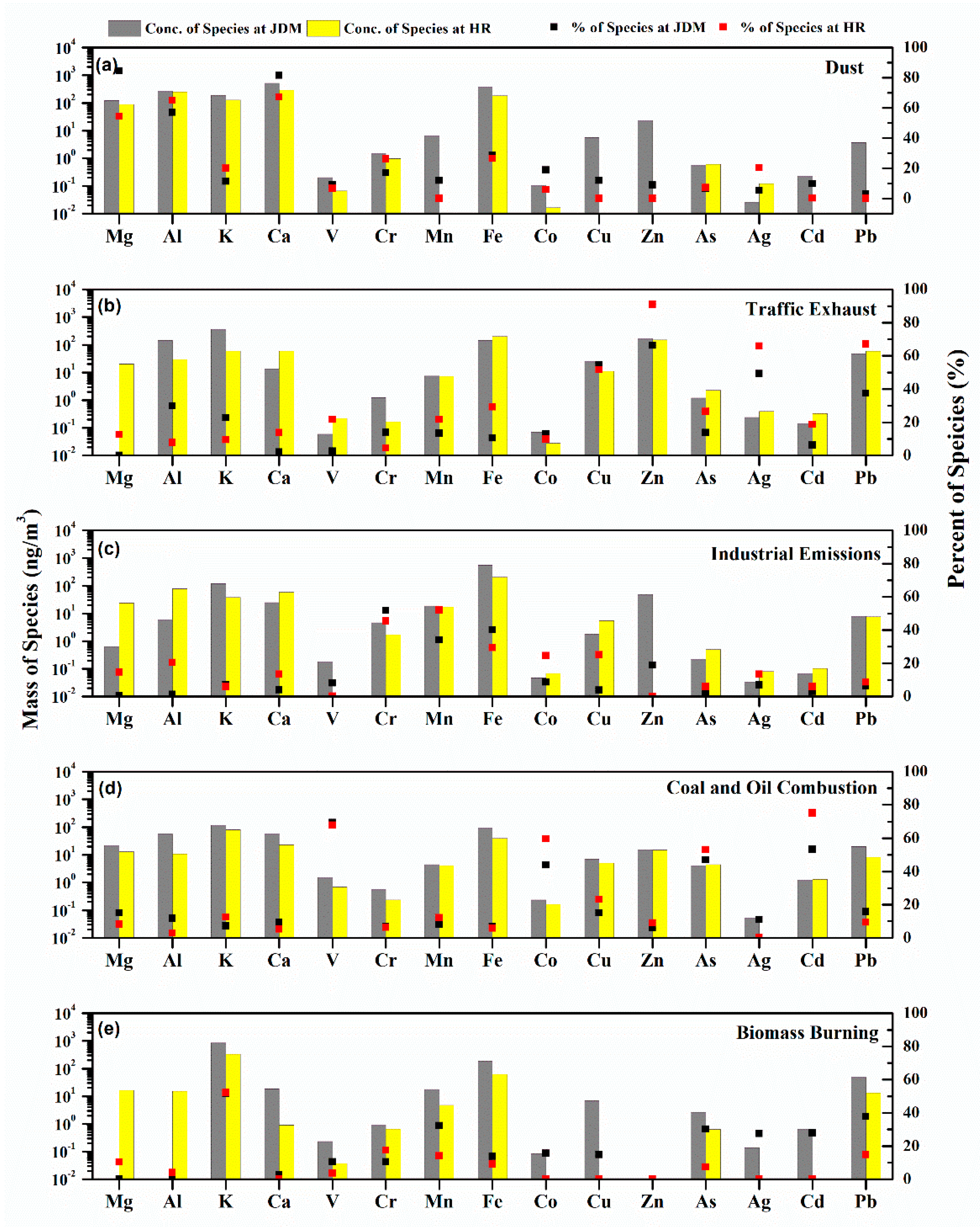 Atmosphere 10 00105 g006