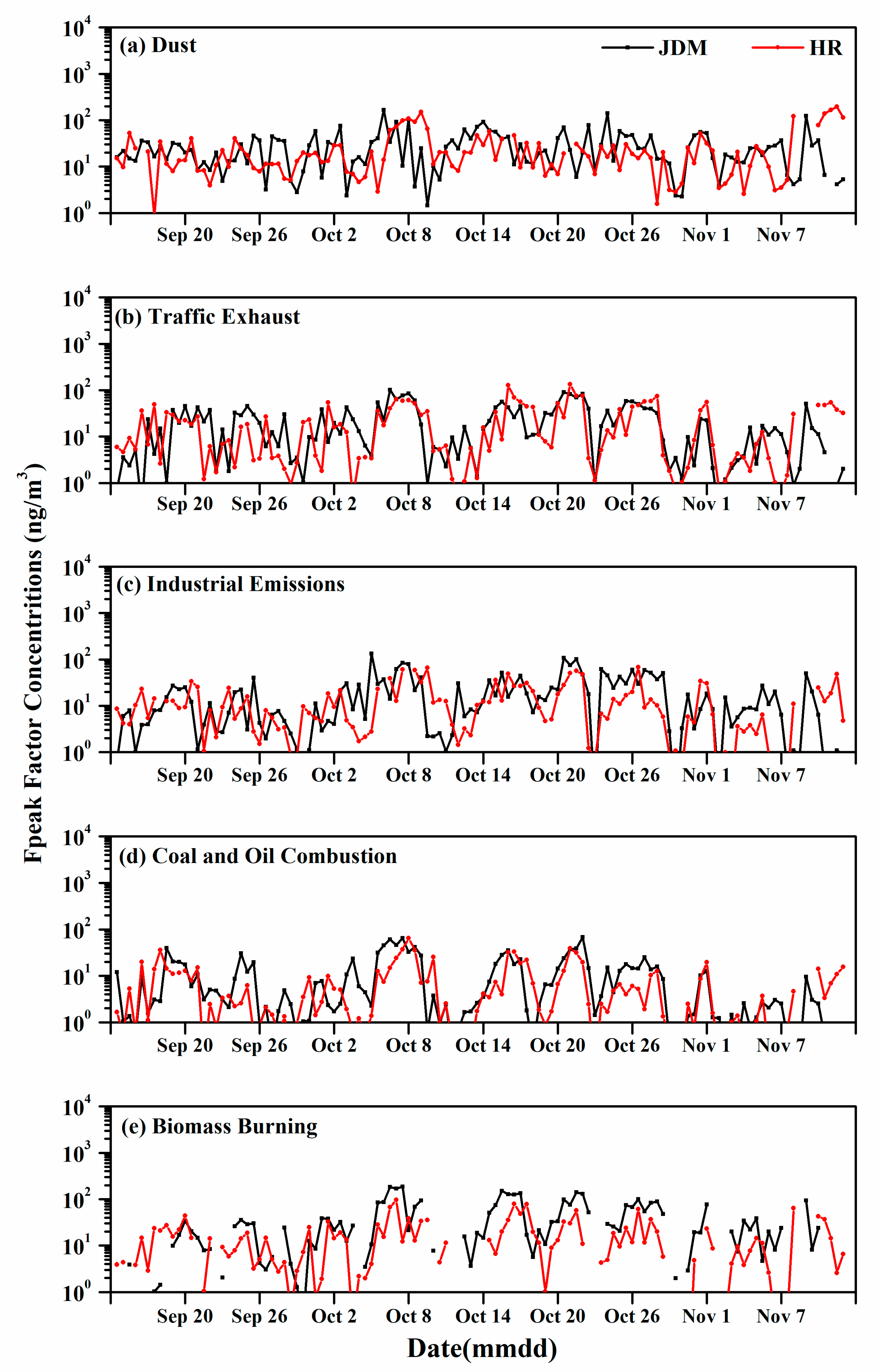 Atmosphere 10 00105 g007