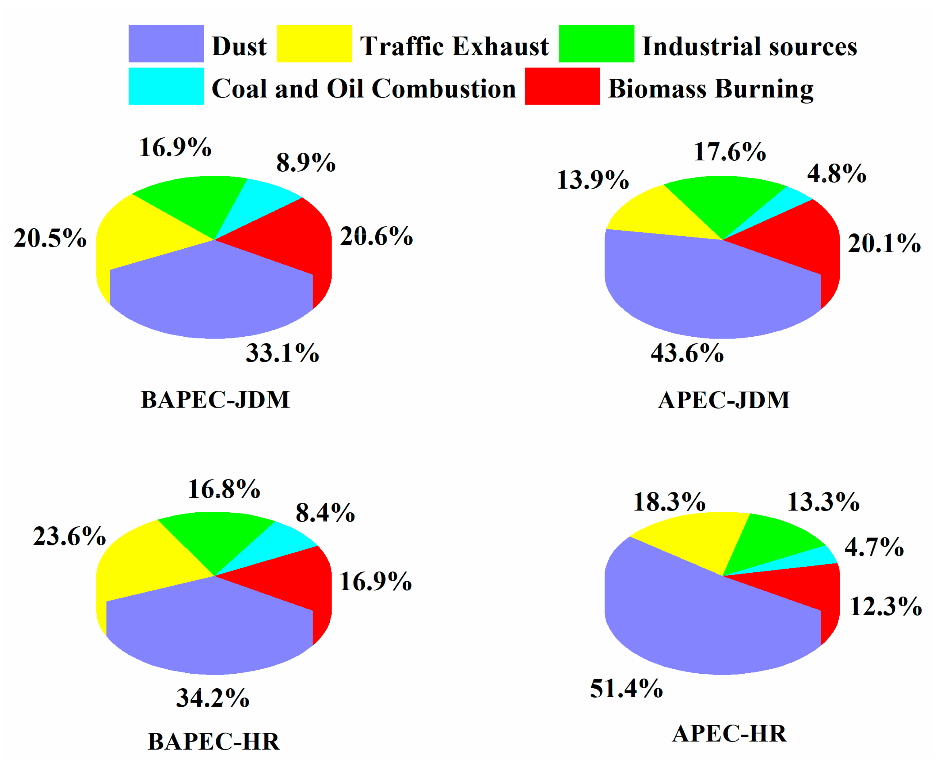 Atmosphere 10 00105 g008