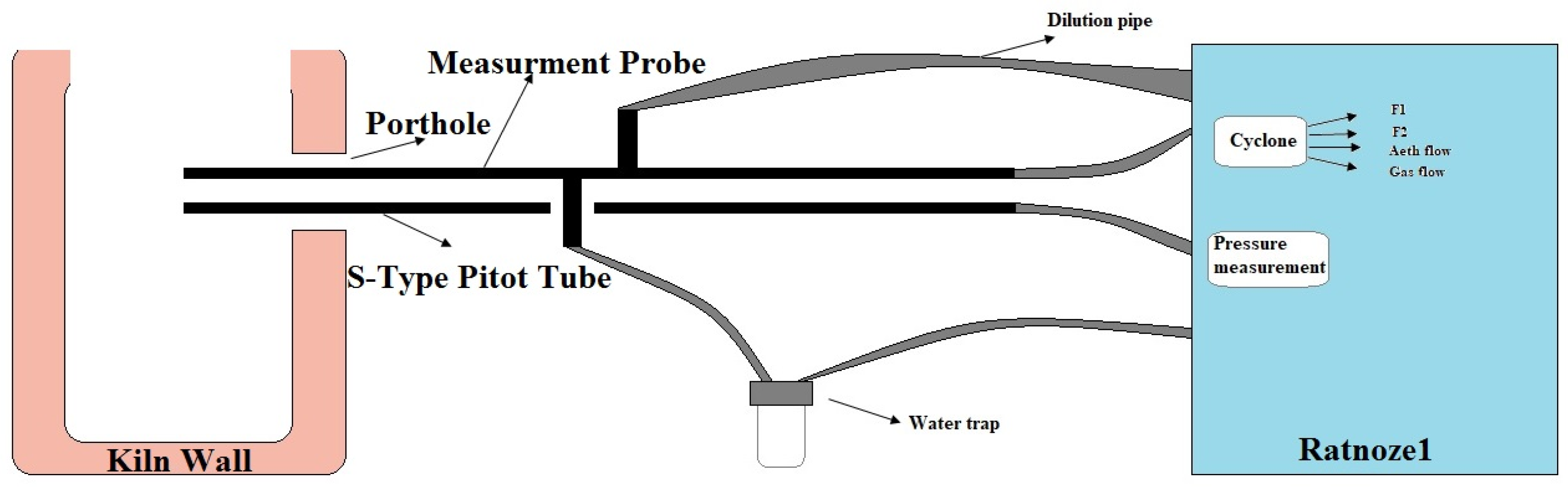 Atmosphere 10 00107 g003