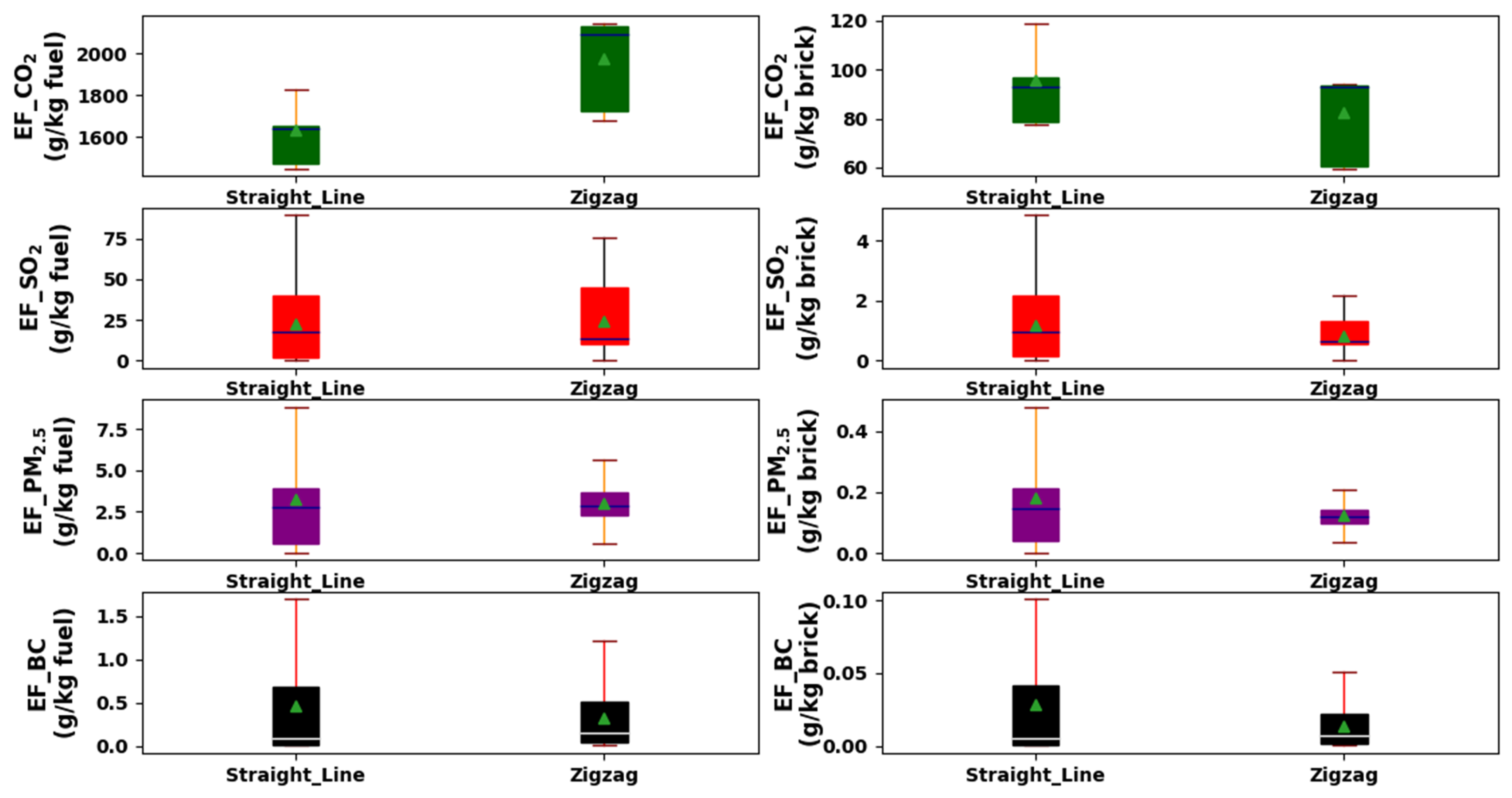 Atmosphere 10 00107 g005