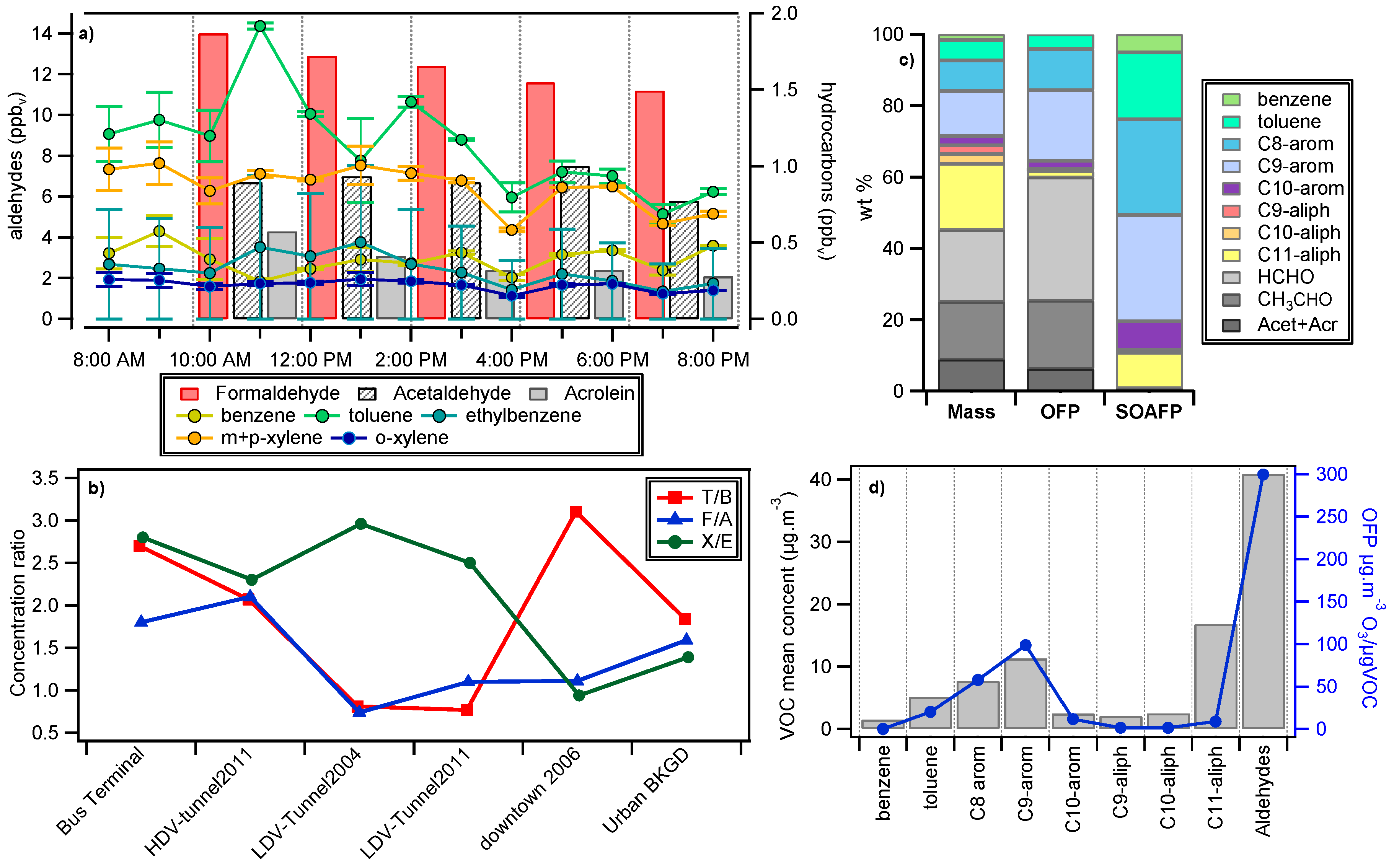 Atmosphere 10 00108 g005 Atmosphere 10 00108 g005