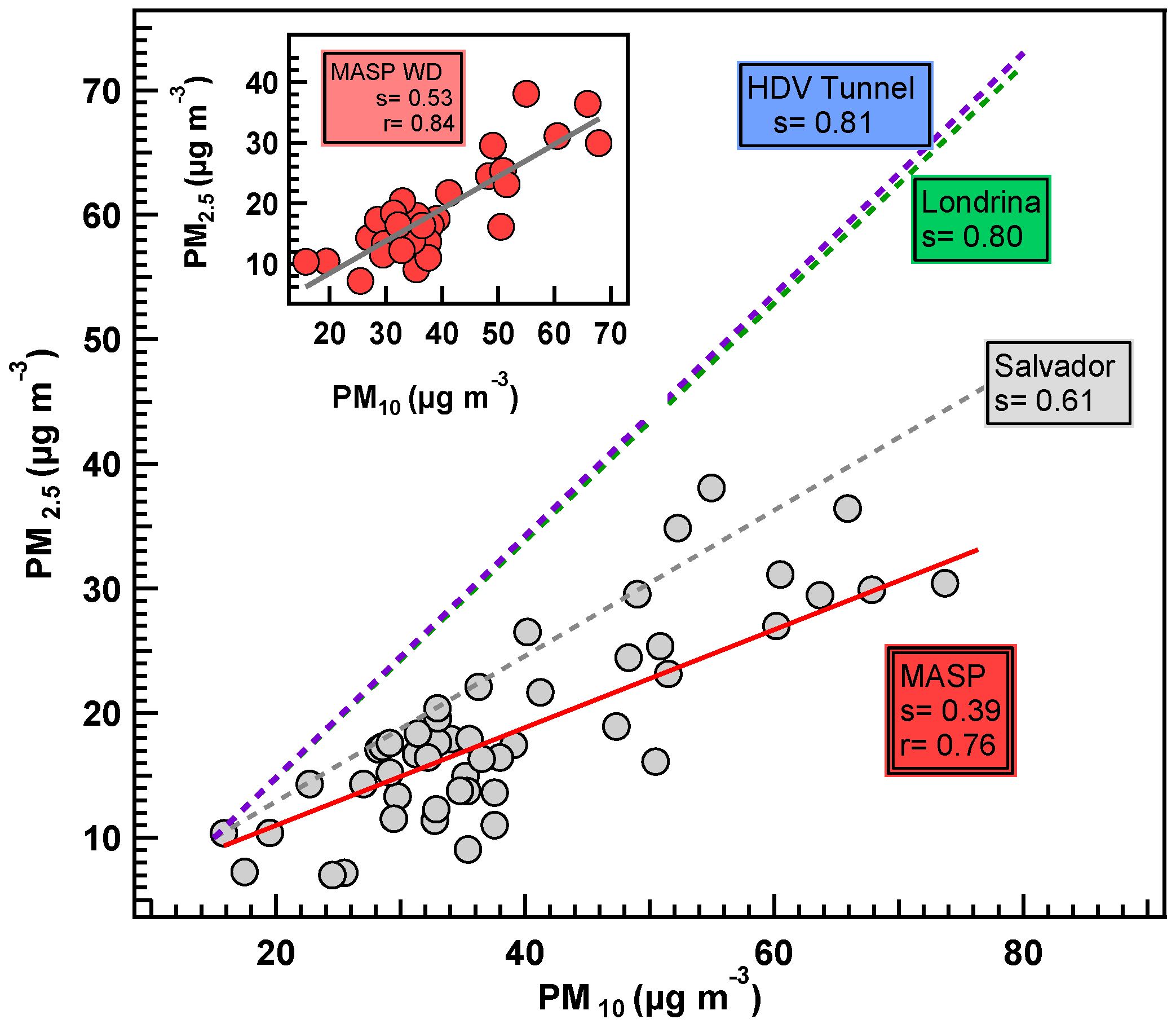Atmosphere 10 00108 g007 Atmosphere 10 00108 g007
