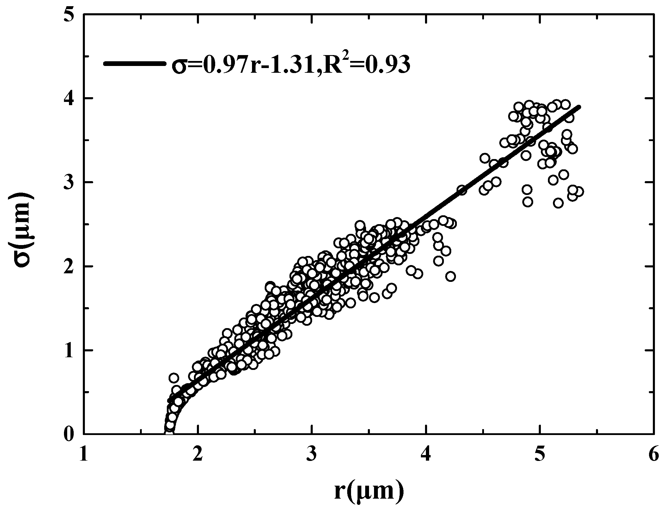 Atmosphere 10 00109 g005