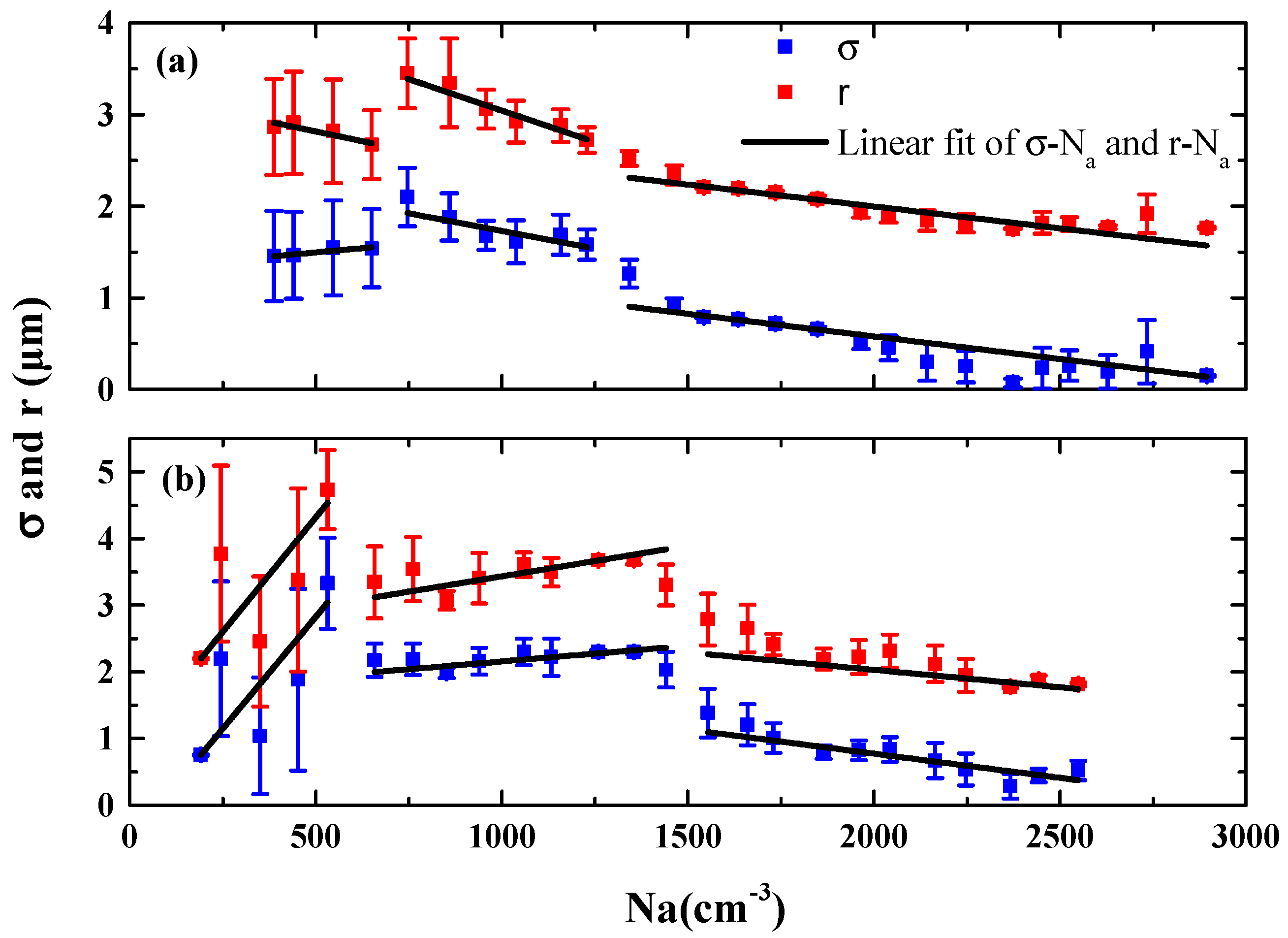 Atmosphere 10 00109 g006