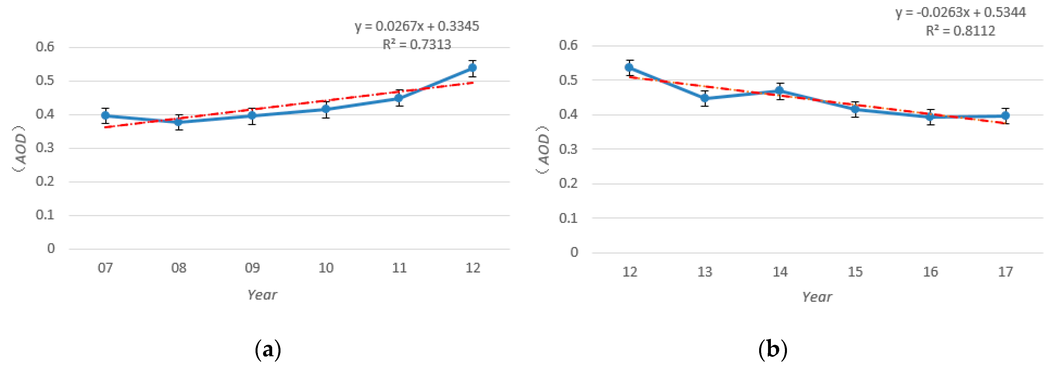Atmosphere 10 00110 g006