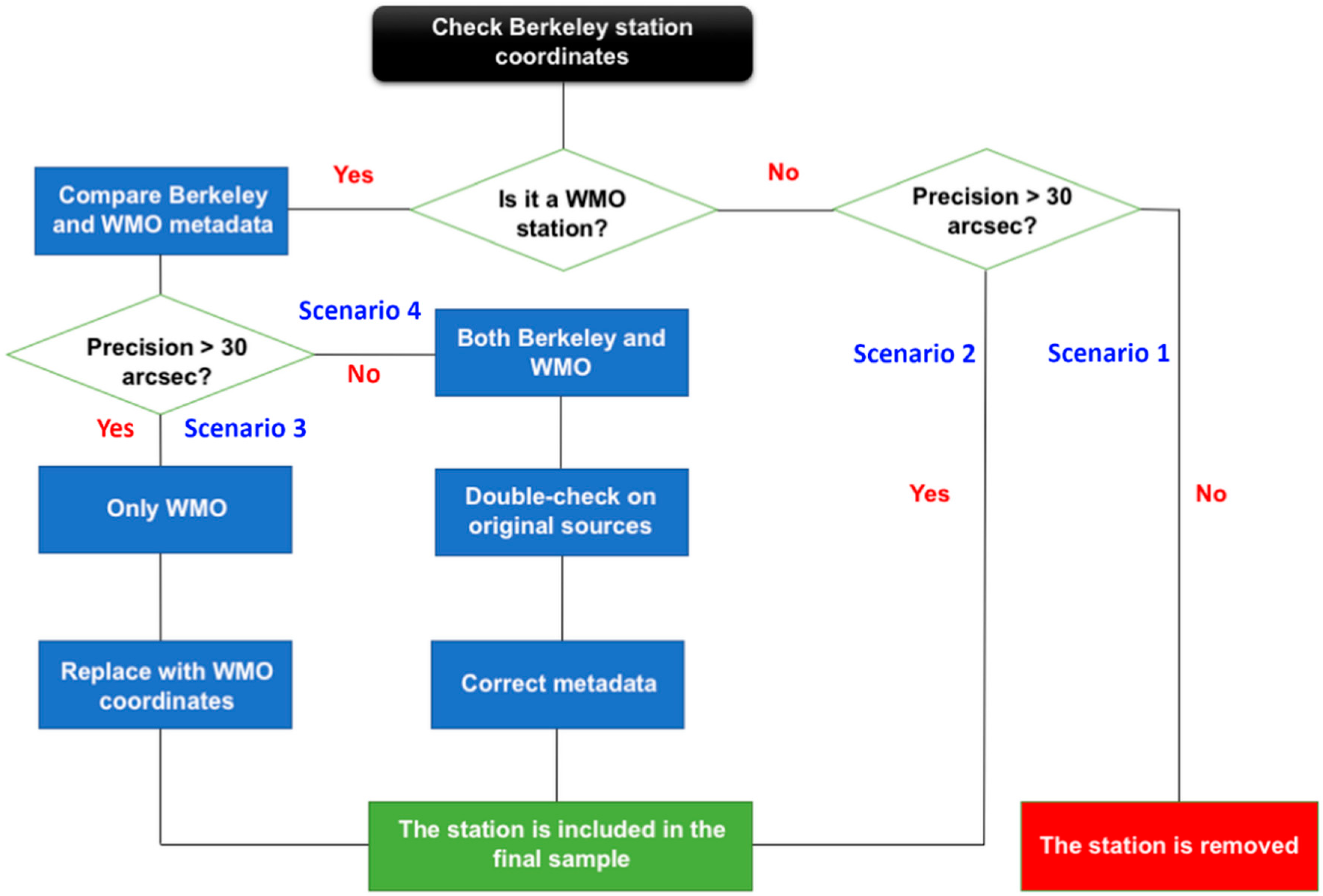 Atmosphere 10 00117 g001 Atmosphere 10 00117 g001
