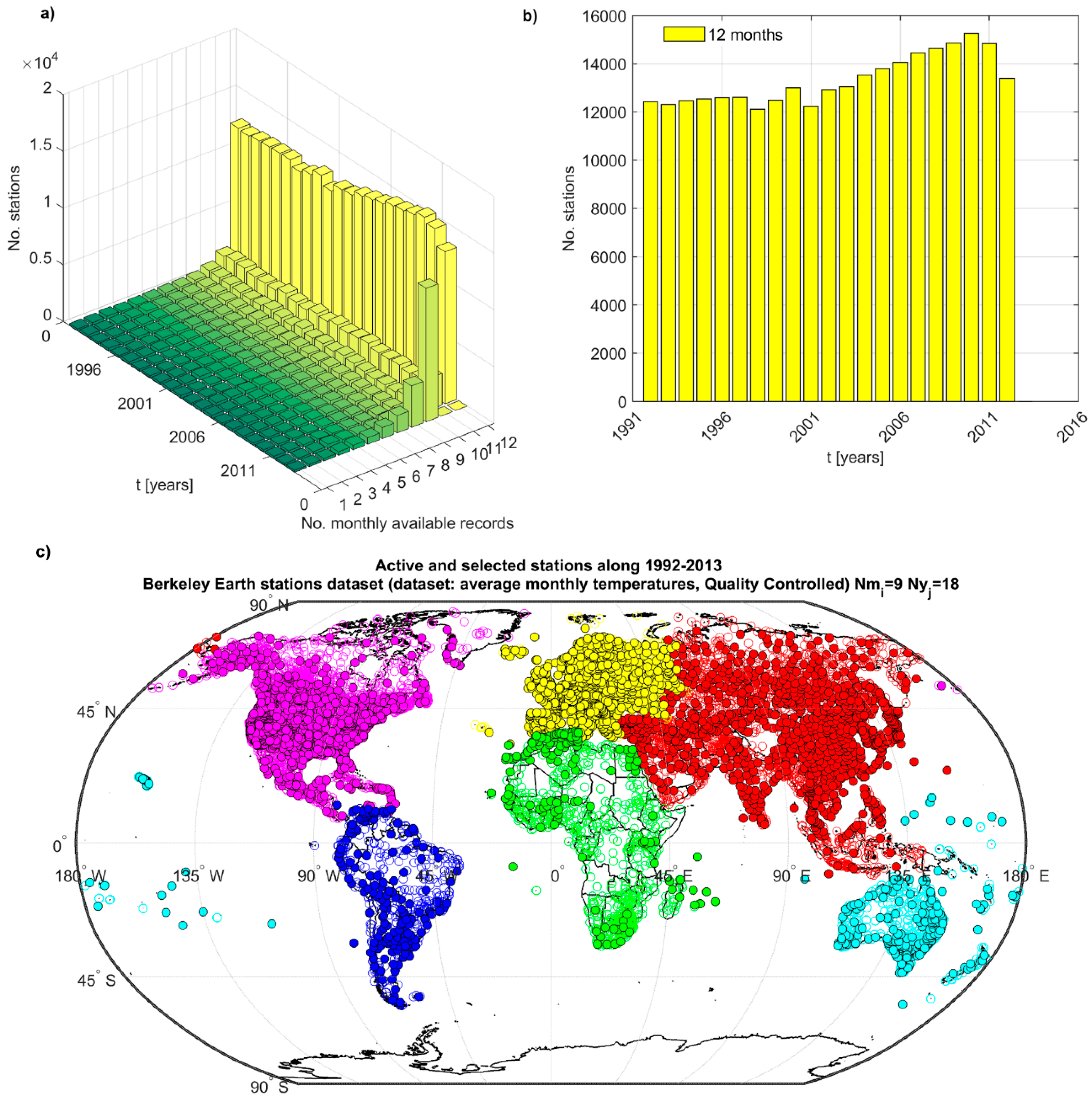 Atmosphere 10 00117 g003 Atmosphere 10 00117 g003
