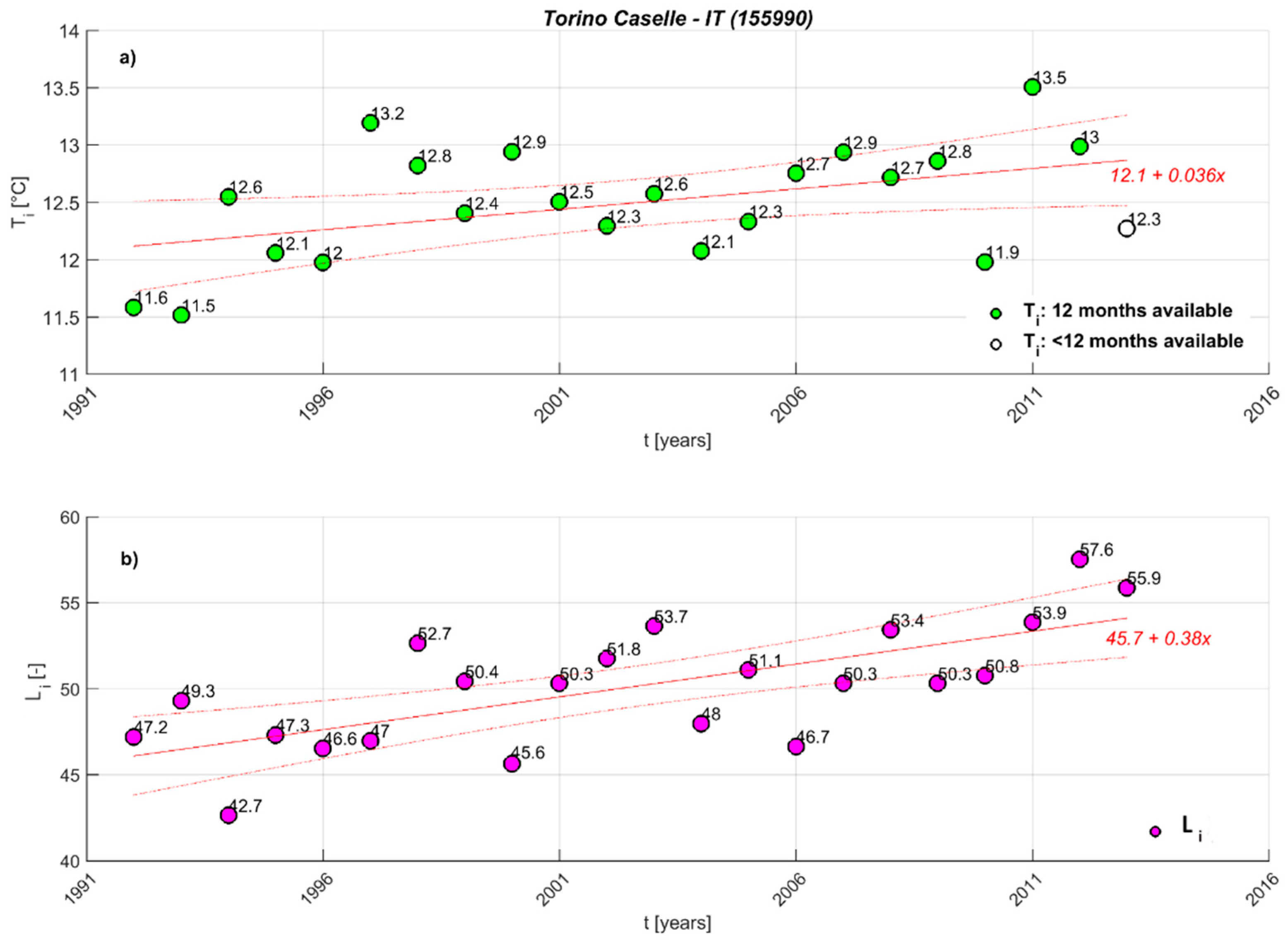 Atmosphere 10 00117 g004 Atmosphere 10 00117 g004