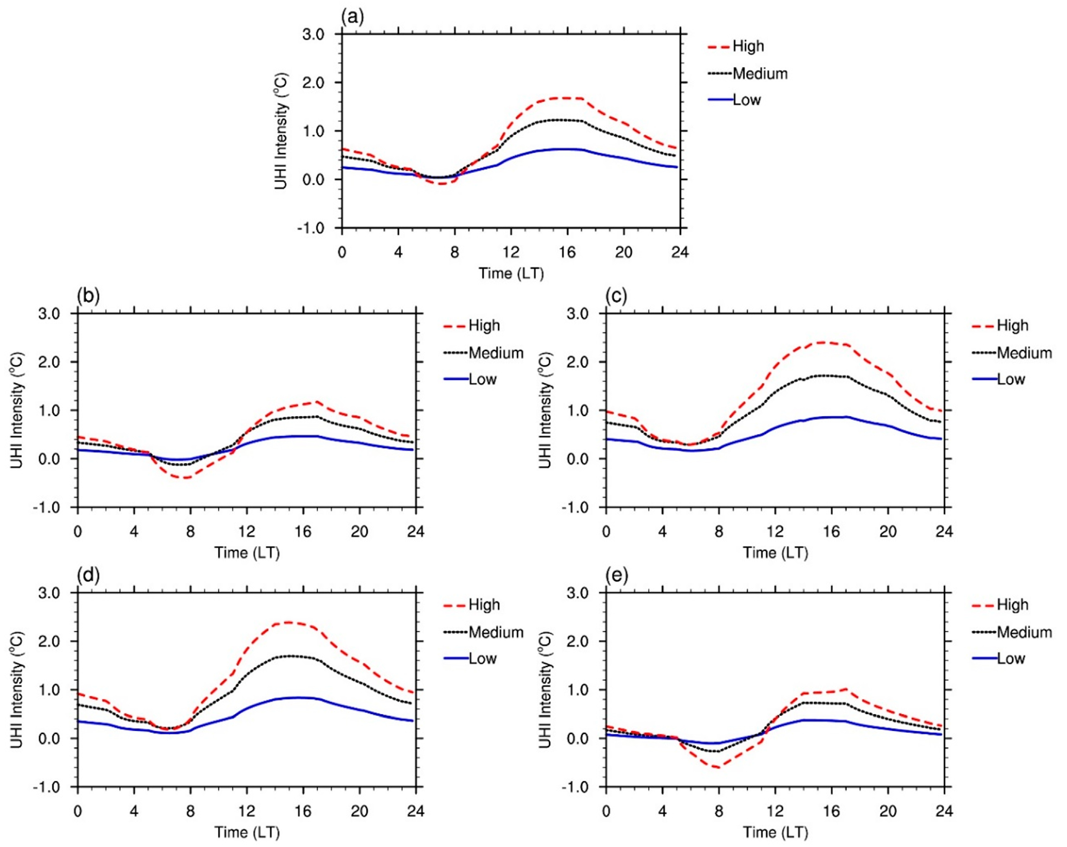 Atmosphere 10 00118 g008
