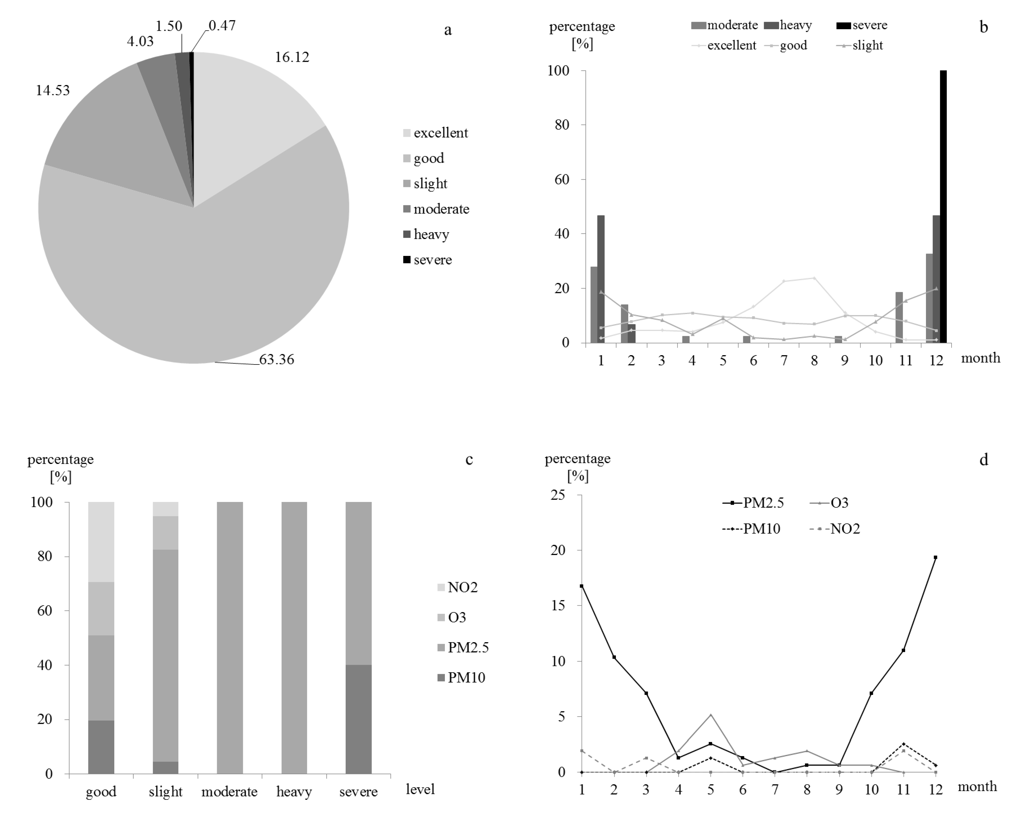 Atmosphere 10 00120 g001 Atmosphere 10 00120 g001