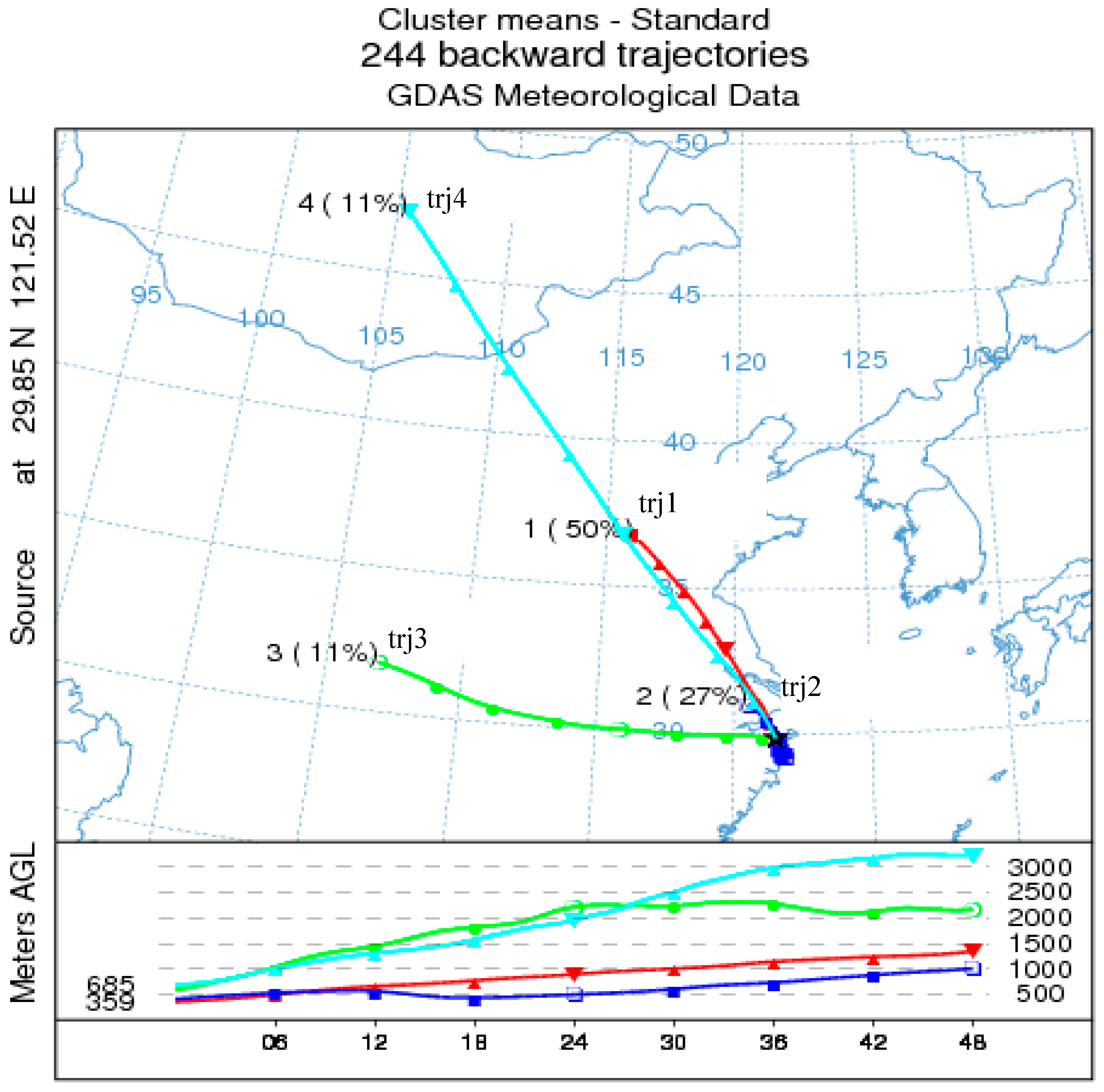 Atmosphere 10 00120 g004 Atmosphere 10 00120 g004