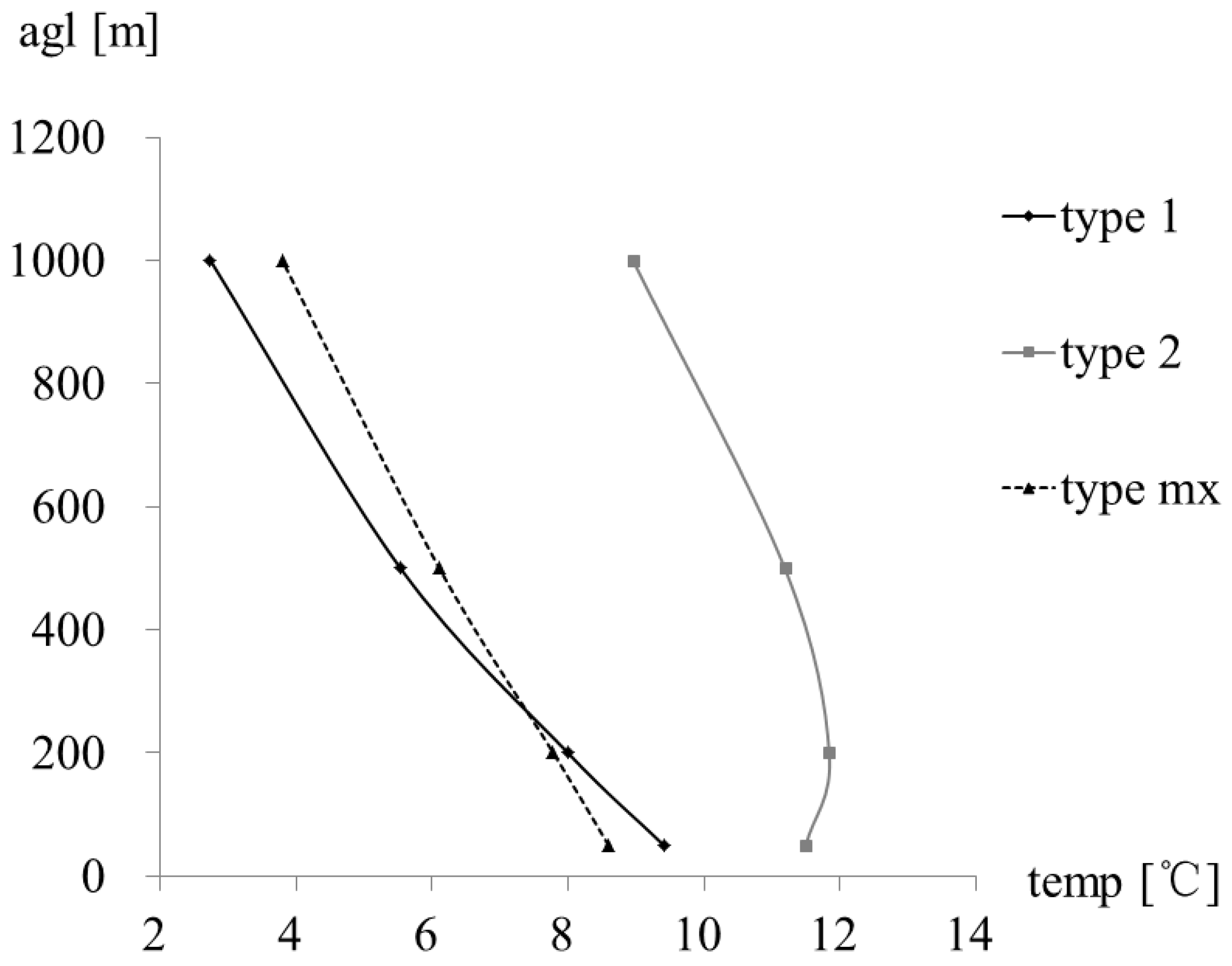 Atmosphere 10 00120 g005 Atmosphere 10 00120 g005