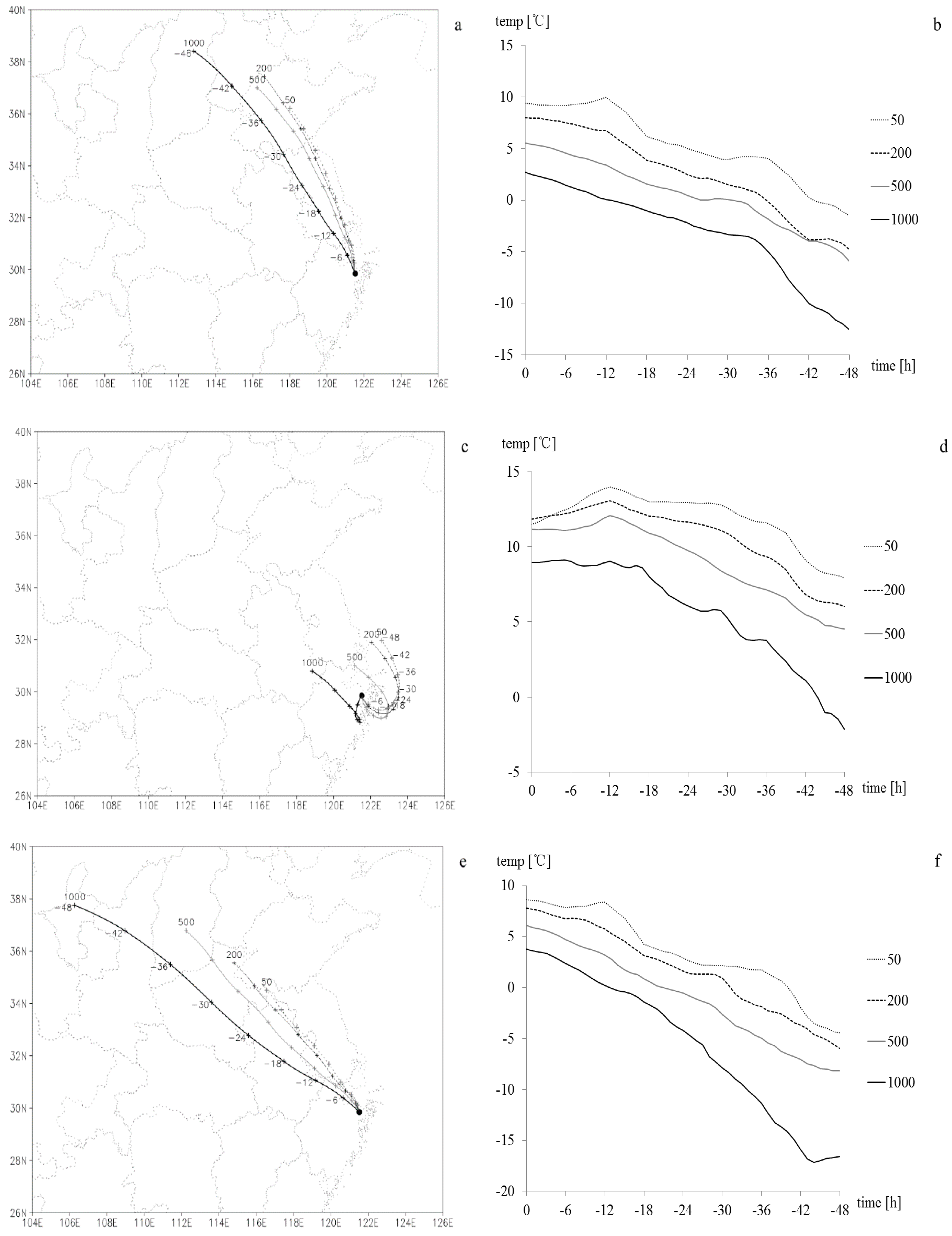Atmosphere 10 00120 g006 Atmosphere 10 00120 g006