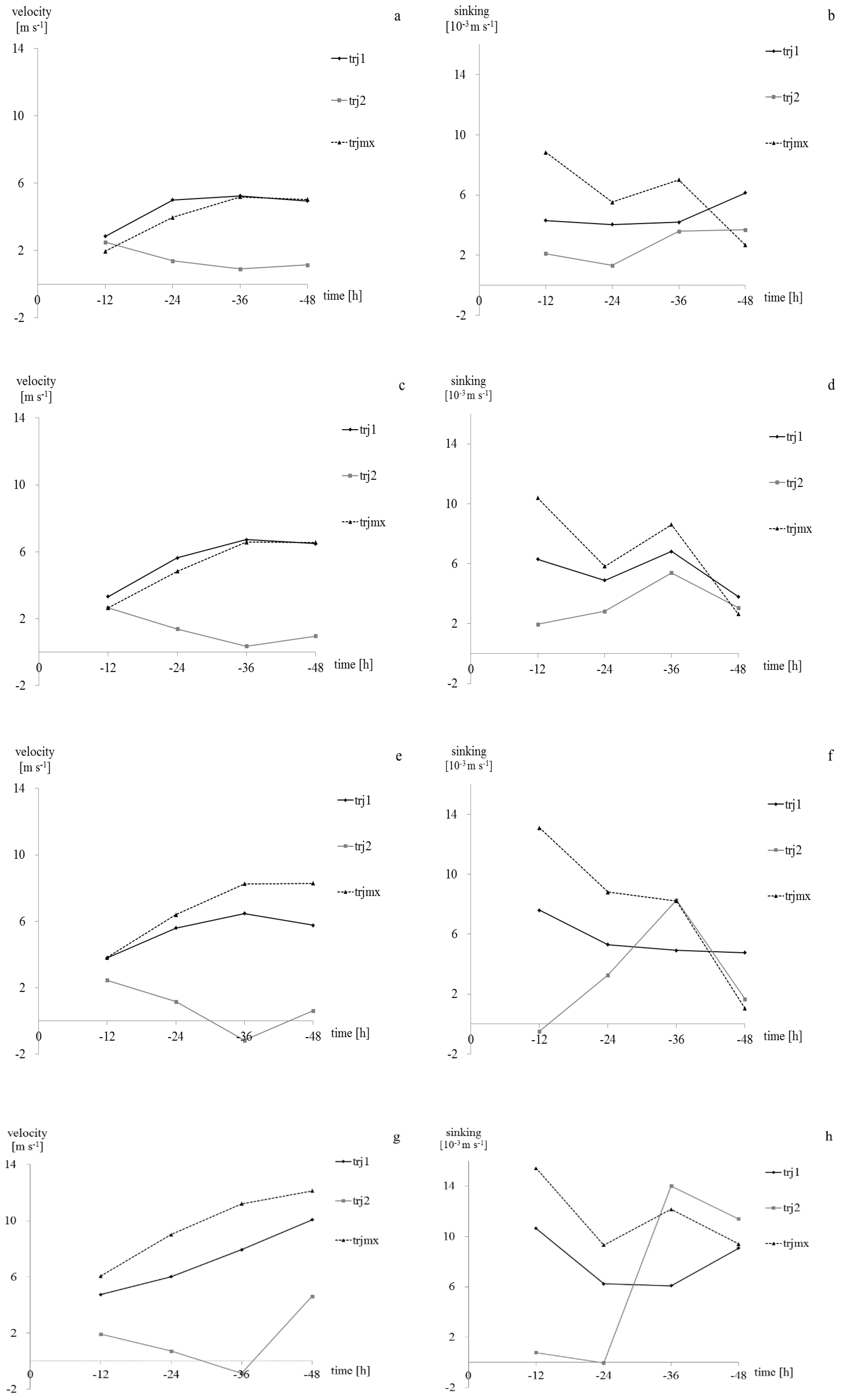 Atmosphere 10 00120 g007 Atmosphere 10 00120 g007