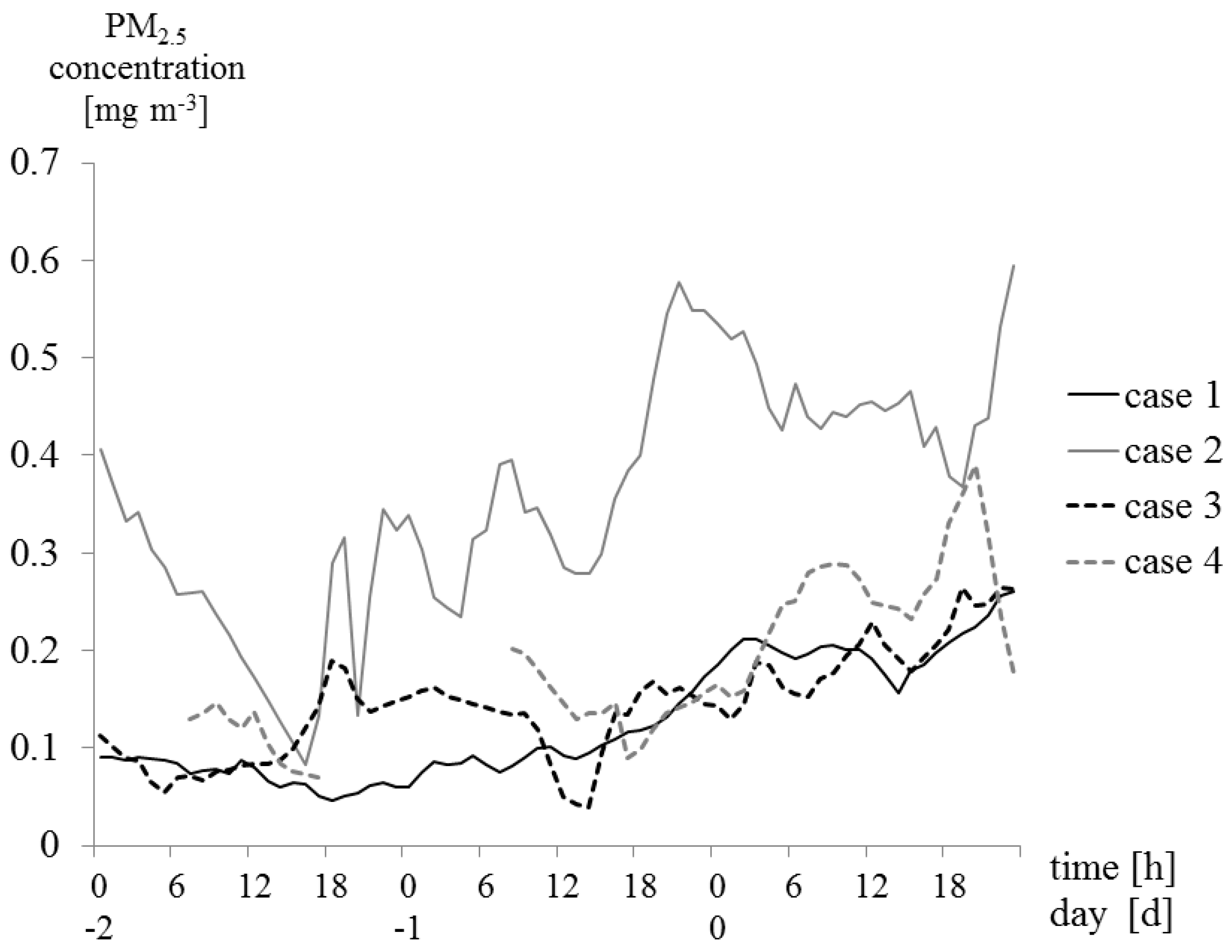 Atmosphere 10 00120 g008 Atmosphere 10 00120 g008