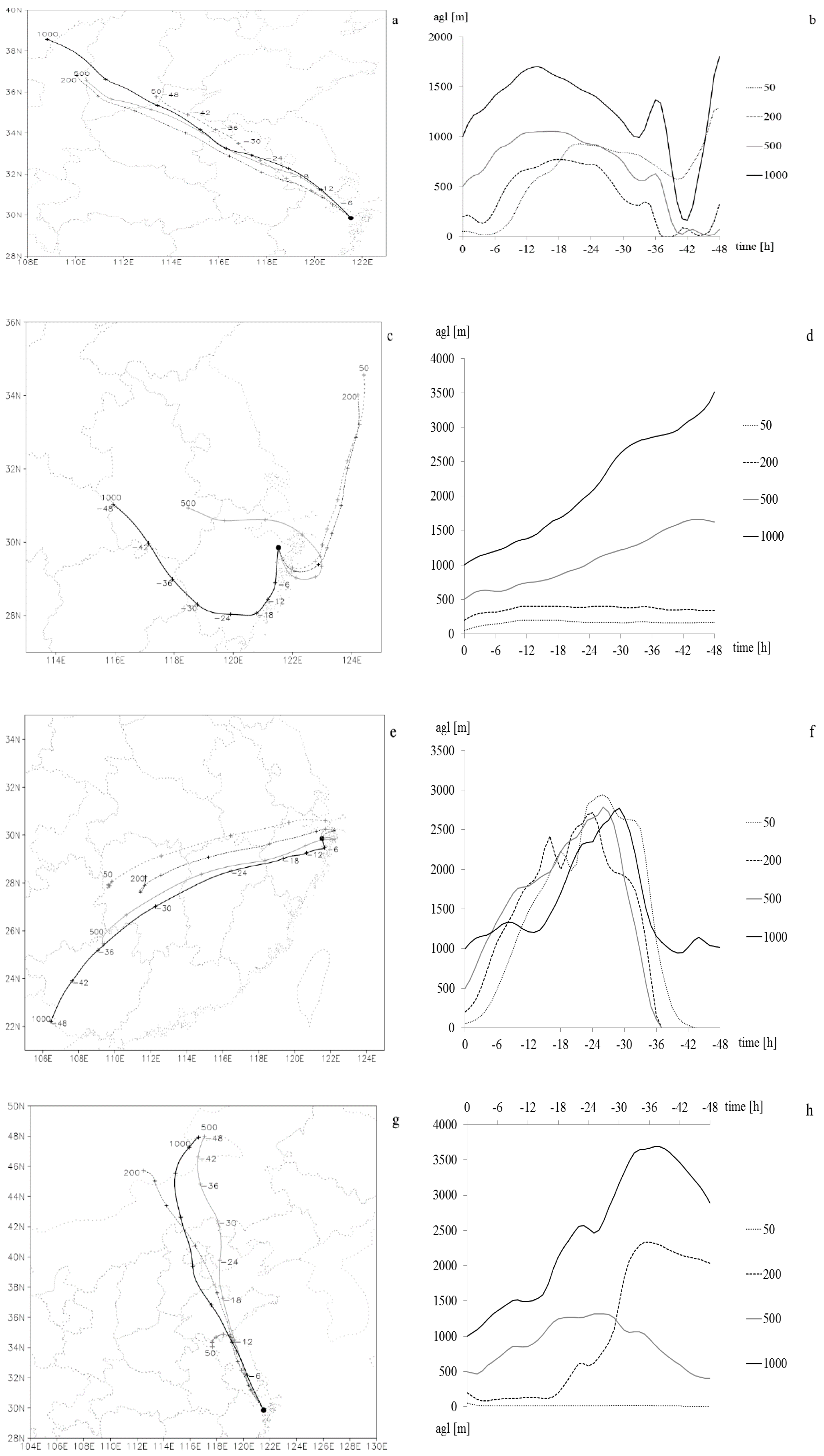 Atmosphere 10 00120 g009 Atmosphere 10 00120 g009