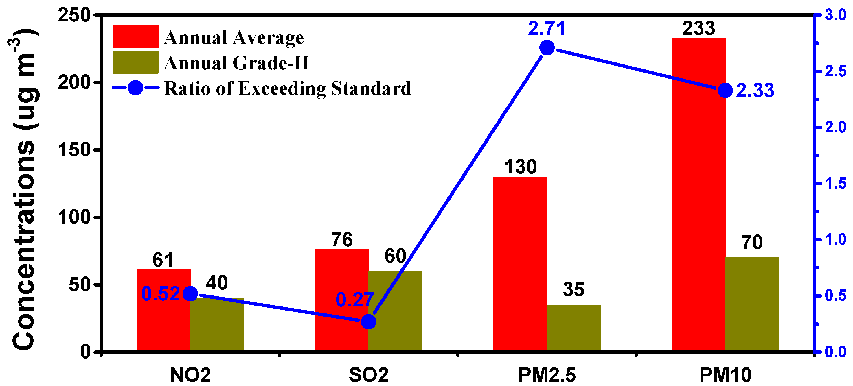 air pollution in china statistics air pollution in china