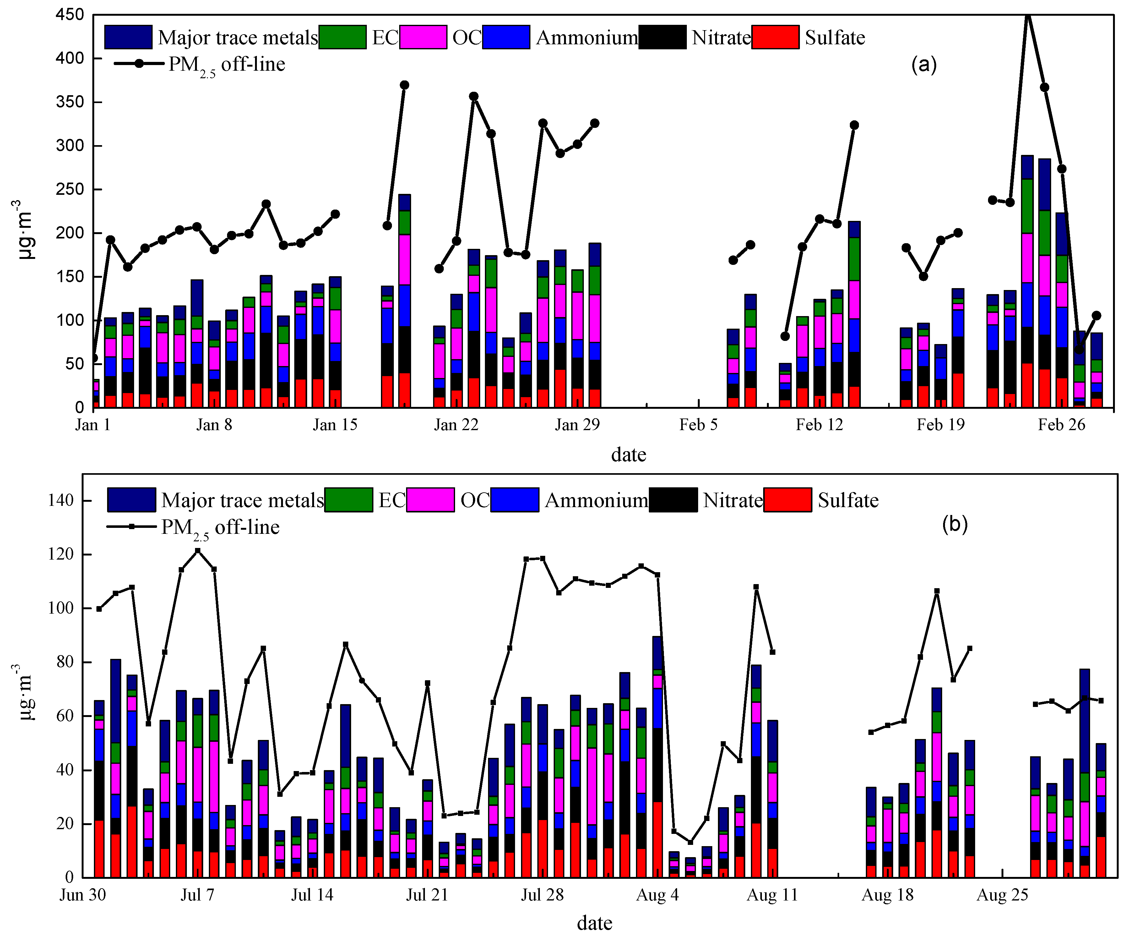 Atmosphere 10 00121 g004 Atmosphere 10 00121 g004