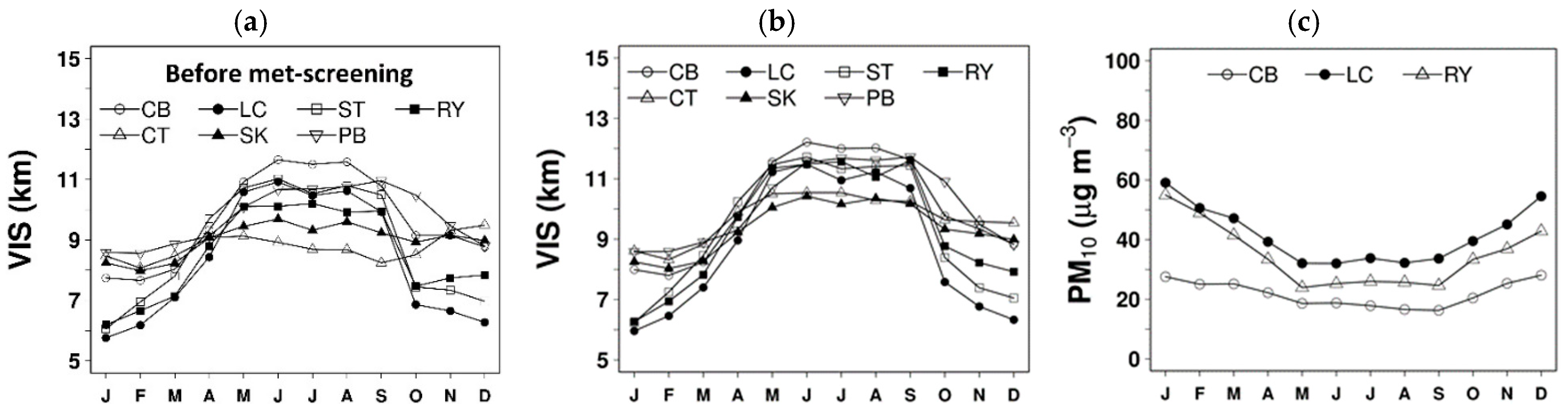 Atmosphere 10 00122 g003a Atmosphere 10 00122 g003a