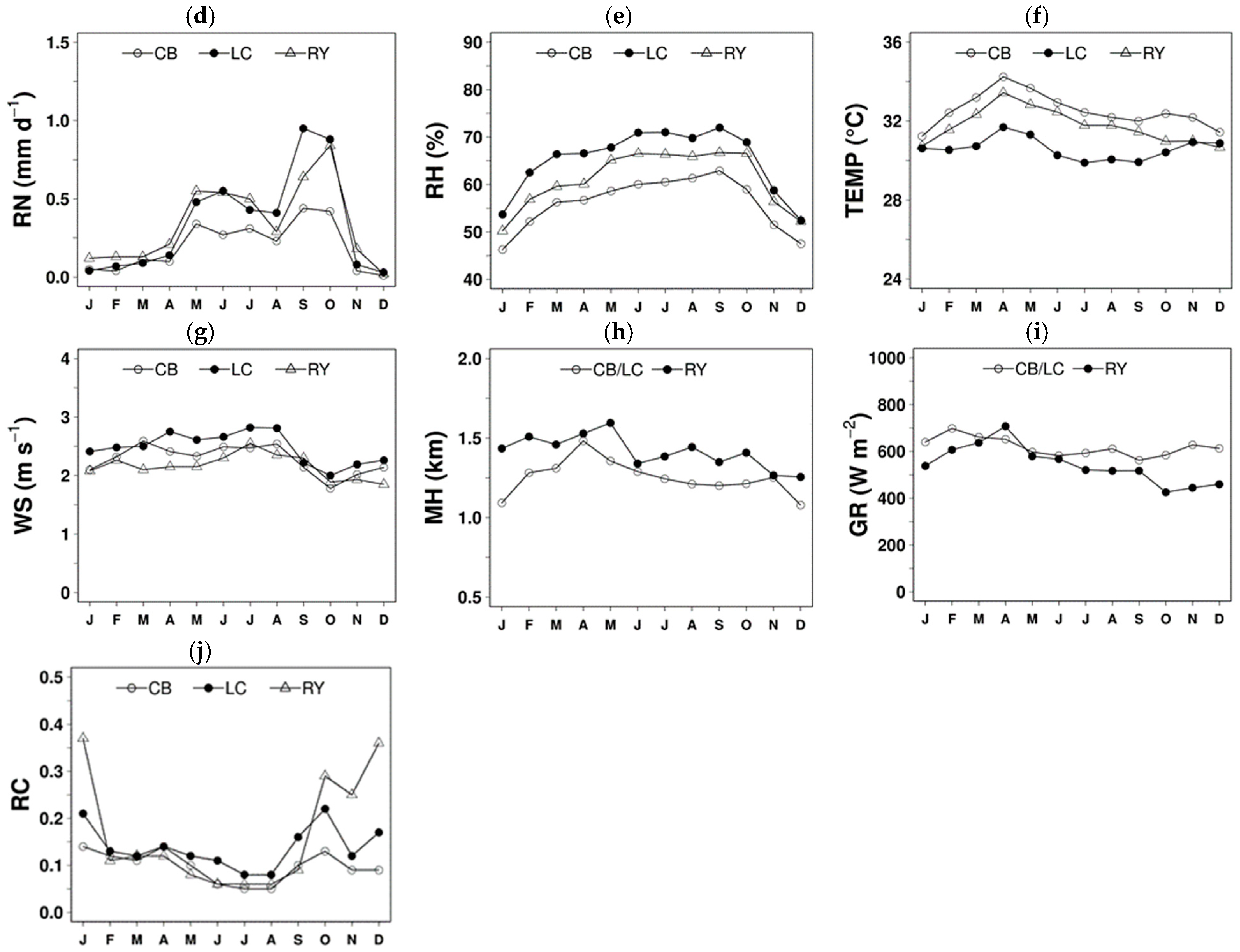 Atmosphere 10 00122 g003b Atmosphere 10 00122 g003b