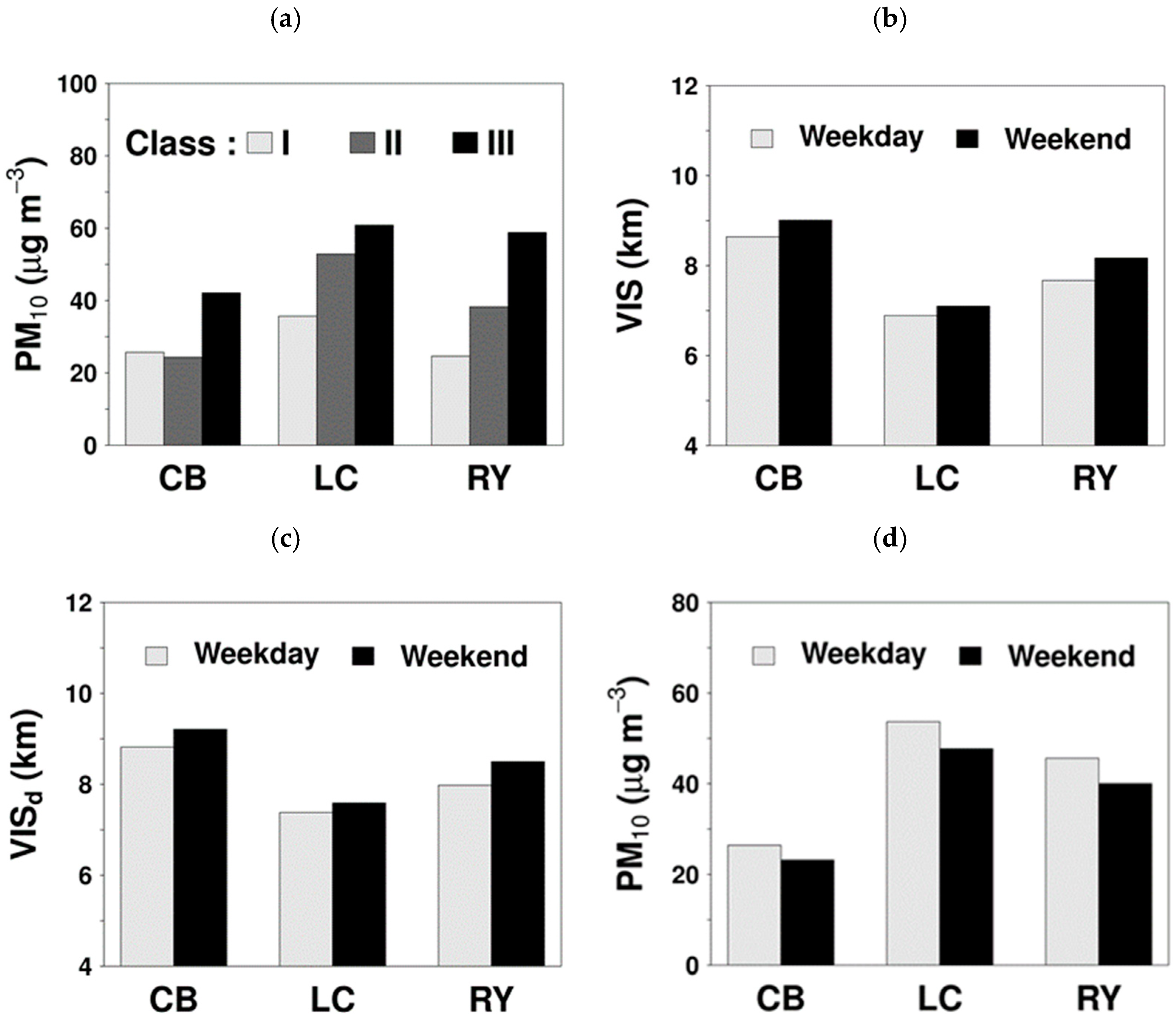Atmosphere 10 00122 g004 Atmosphere 10 00122 g004