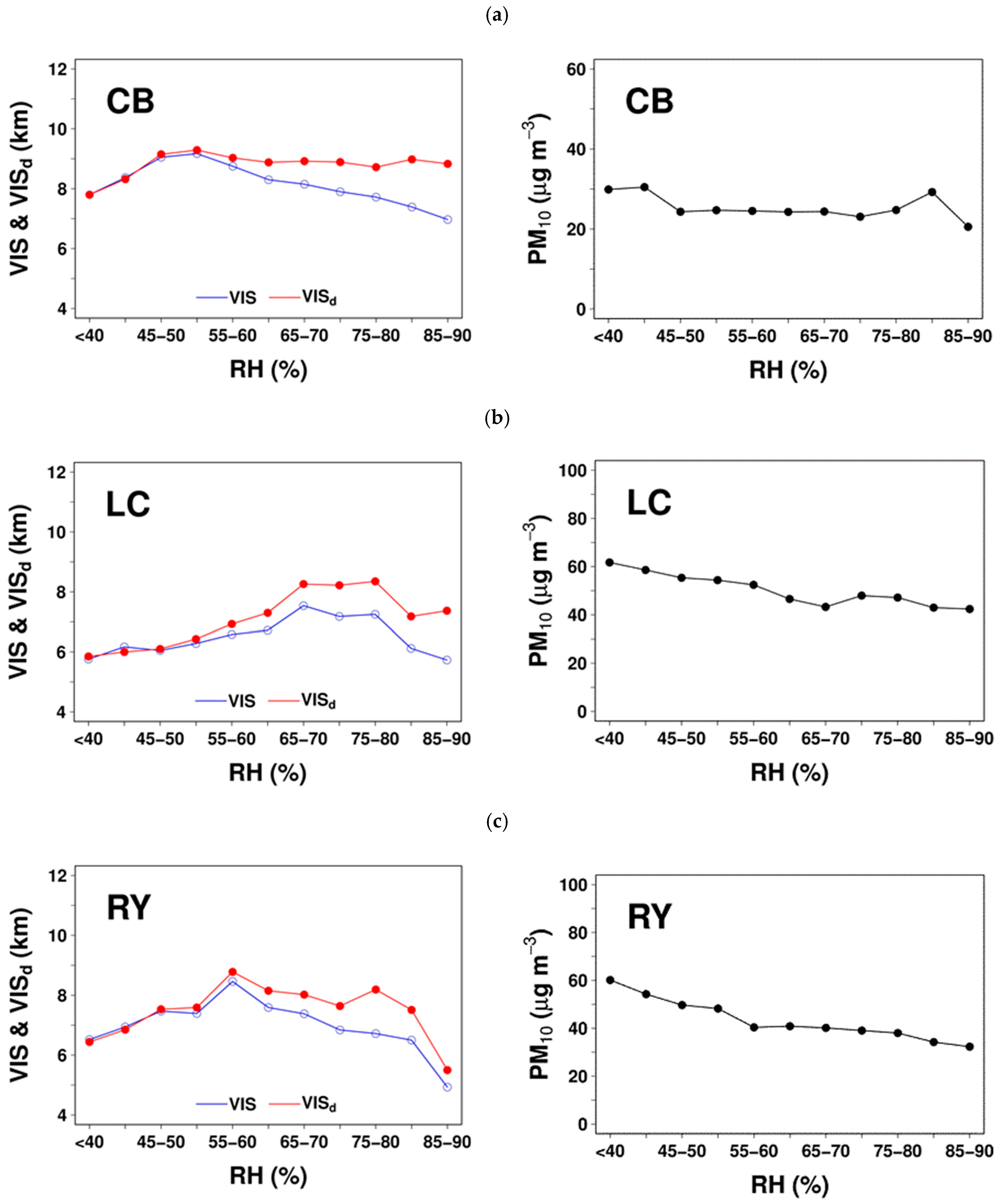 Atmosphere 10 00122 g005 Atmosphere 10 00122 g005