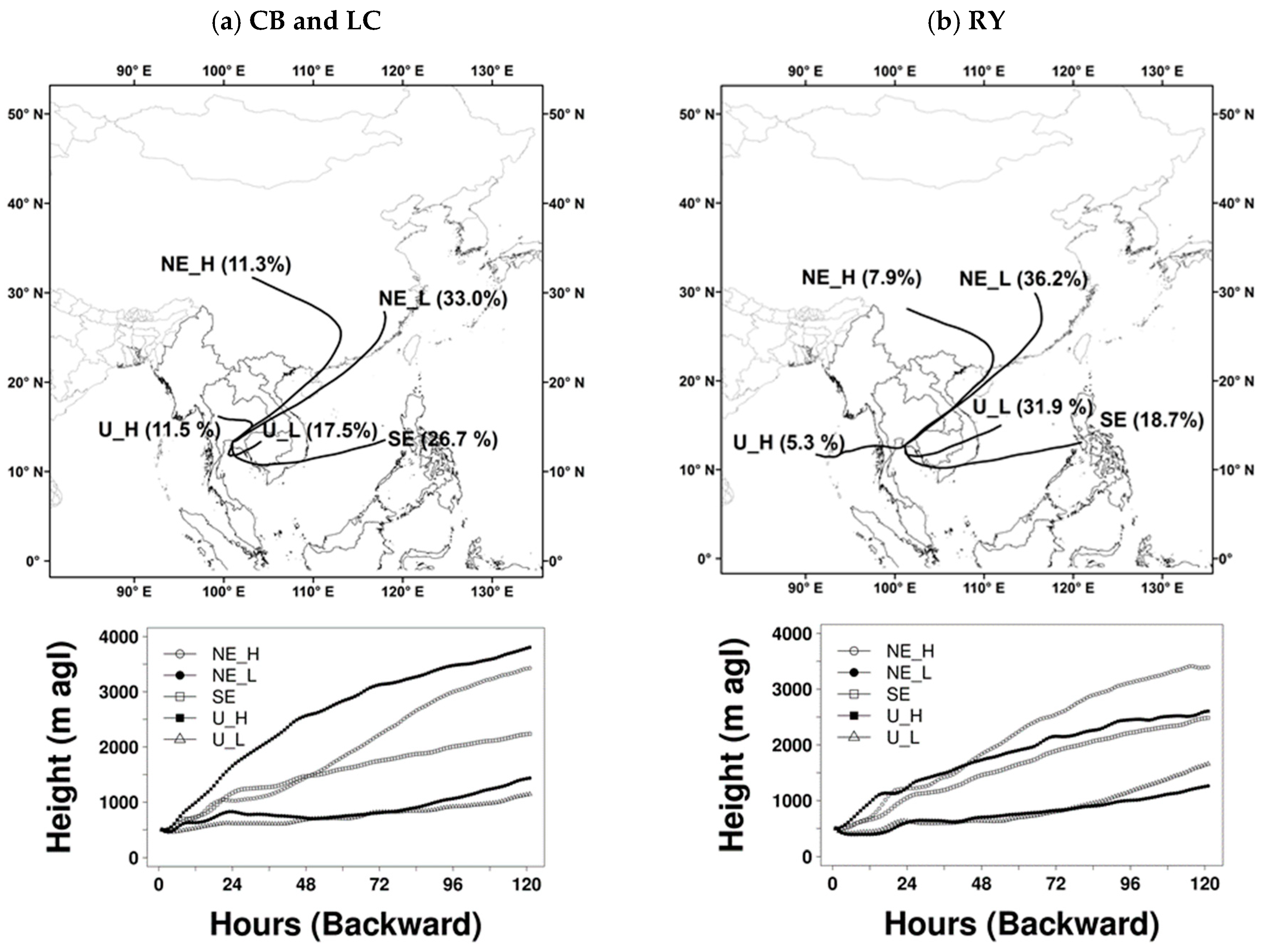 Atmosphere 10 00122 g007 Atmosphere 10 00122 g007
