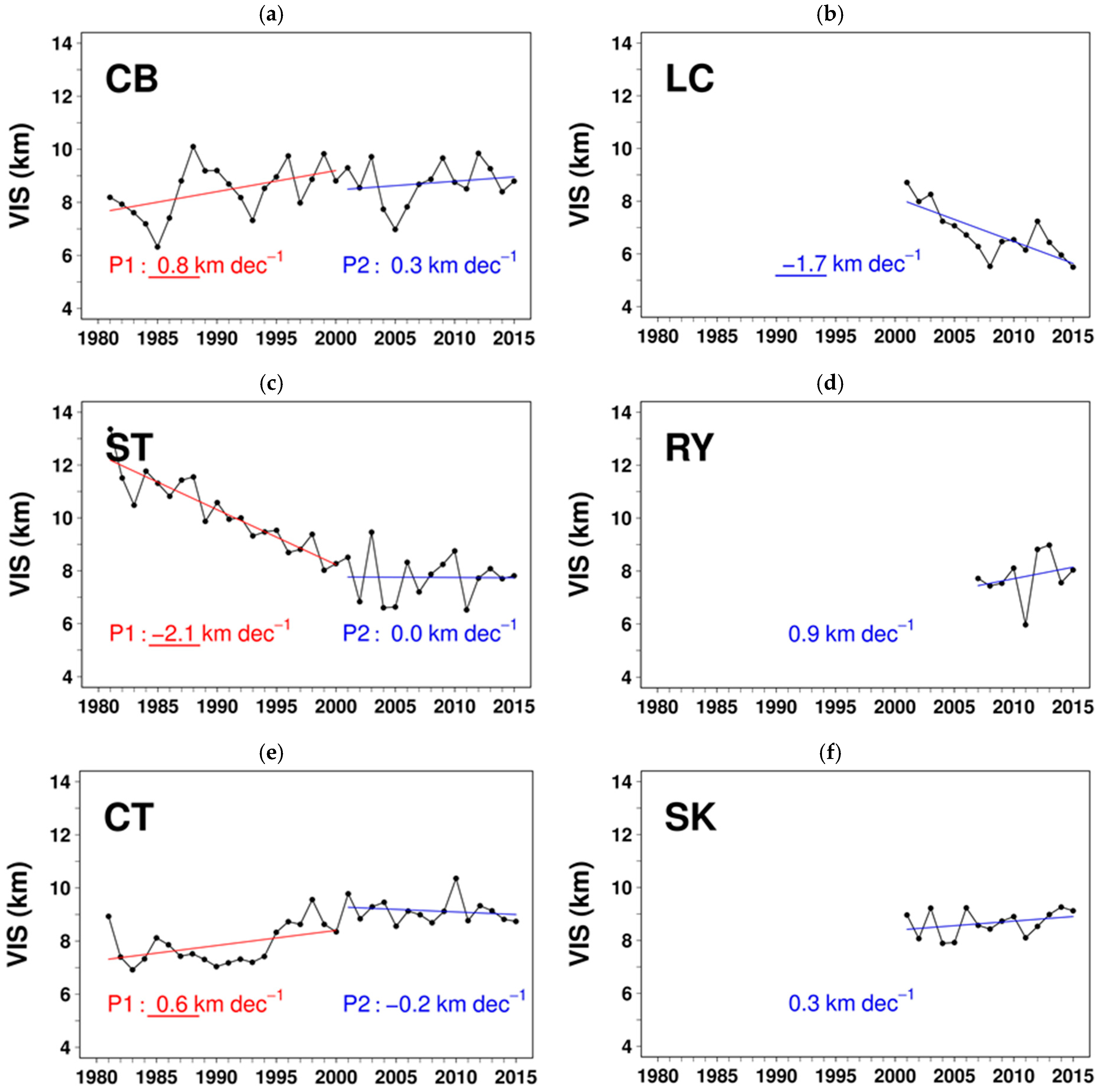 Atmosphere 10 00122 g009a Atmosphere 10 00122 g009a