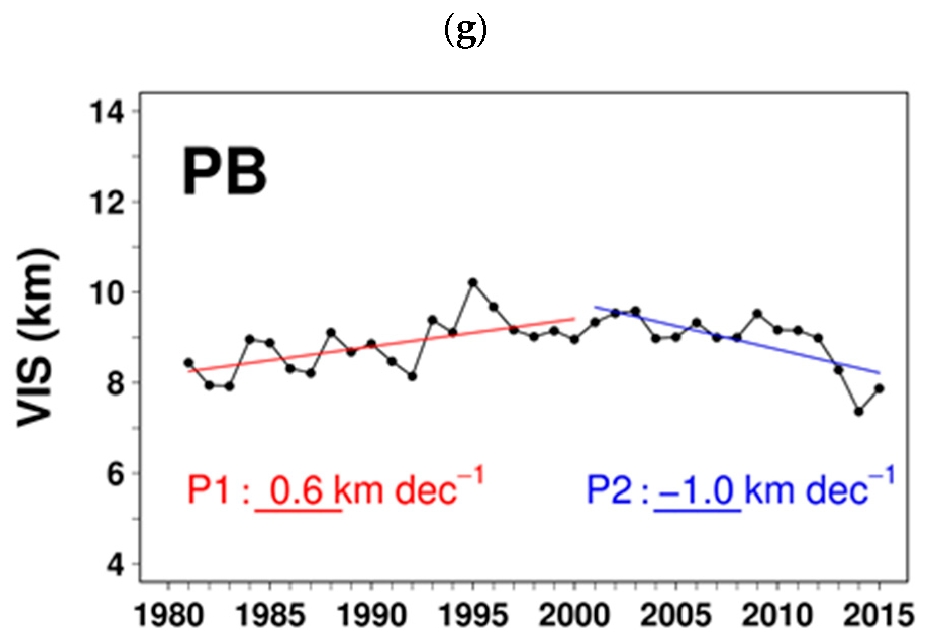 Atmosphere 10 00122 g009b Atmosphere 10 00122 g009b